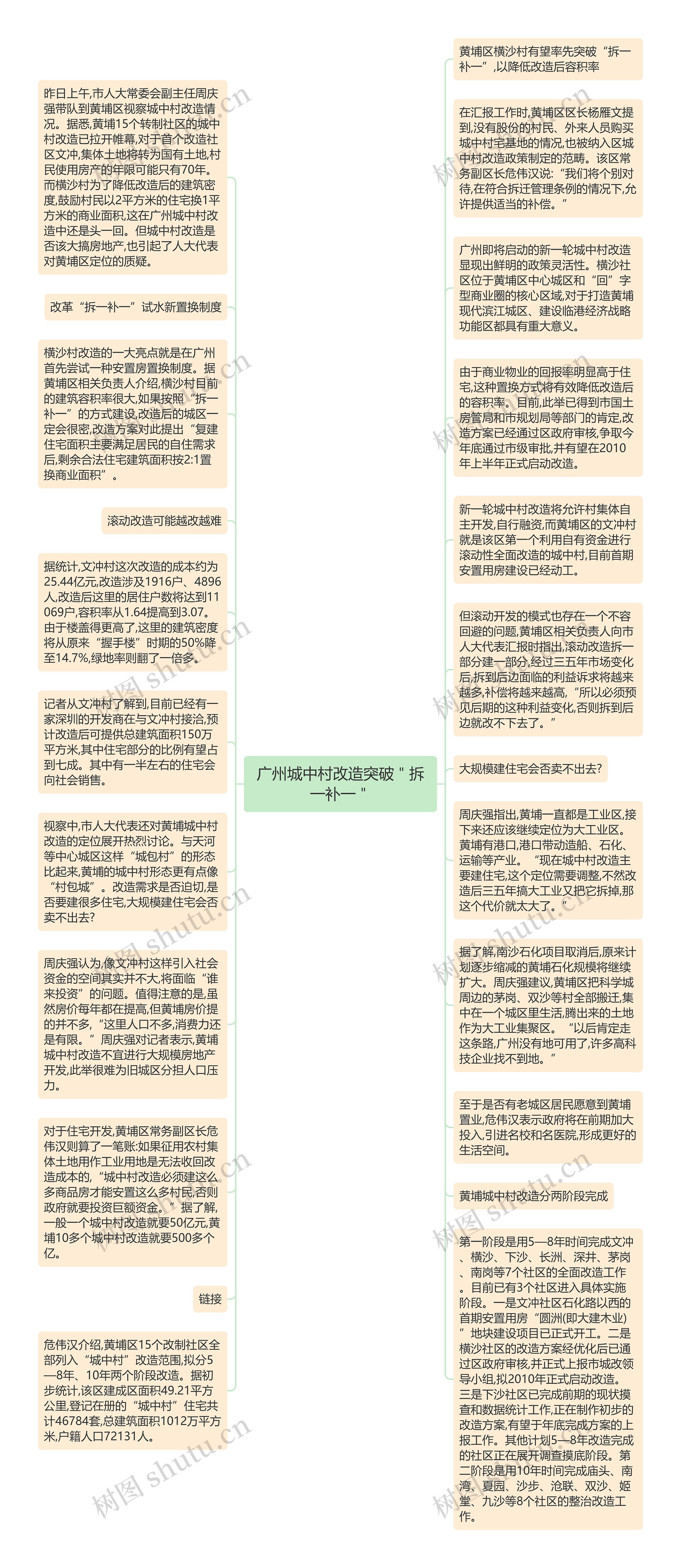 广州城中村改造突破＂拆一补一＂