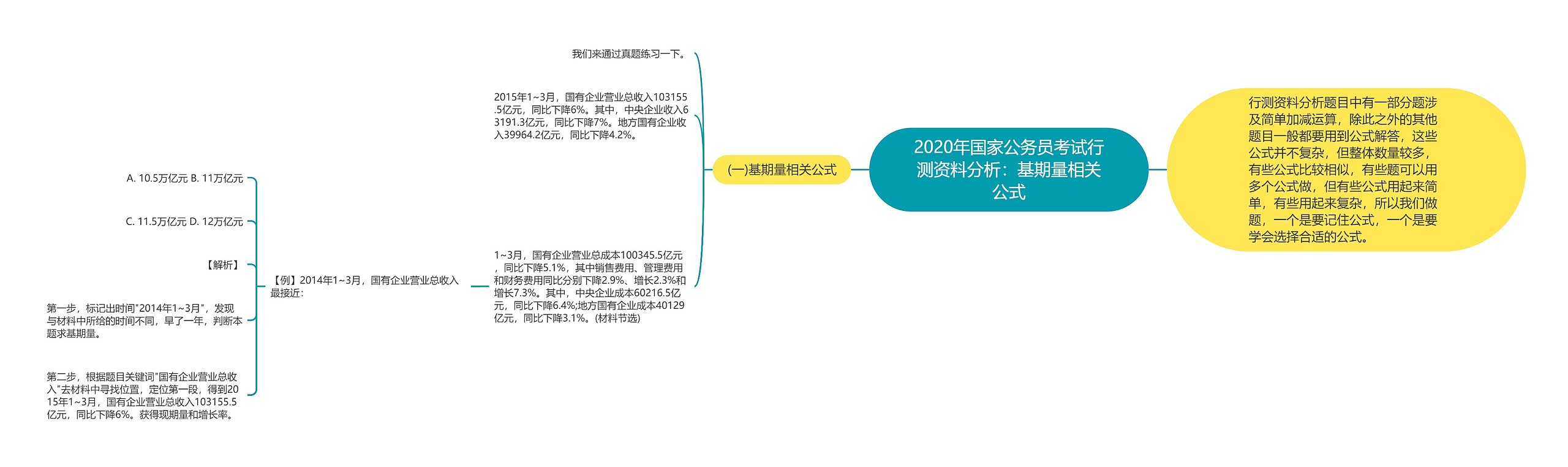 2020年国家公务员考试行测资料分析：基期量相关公式