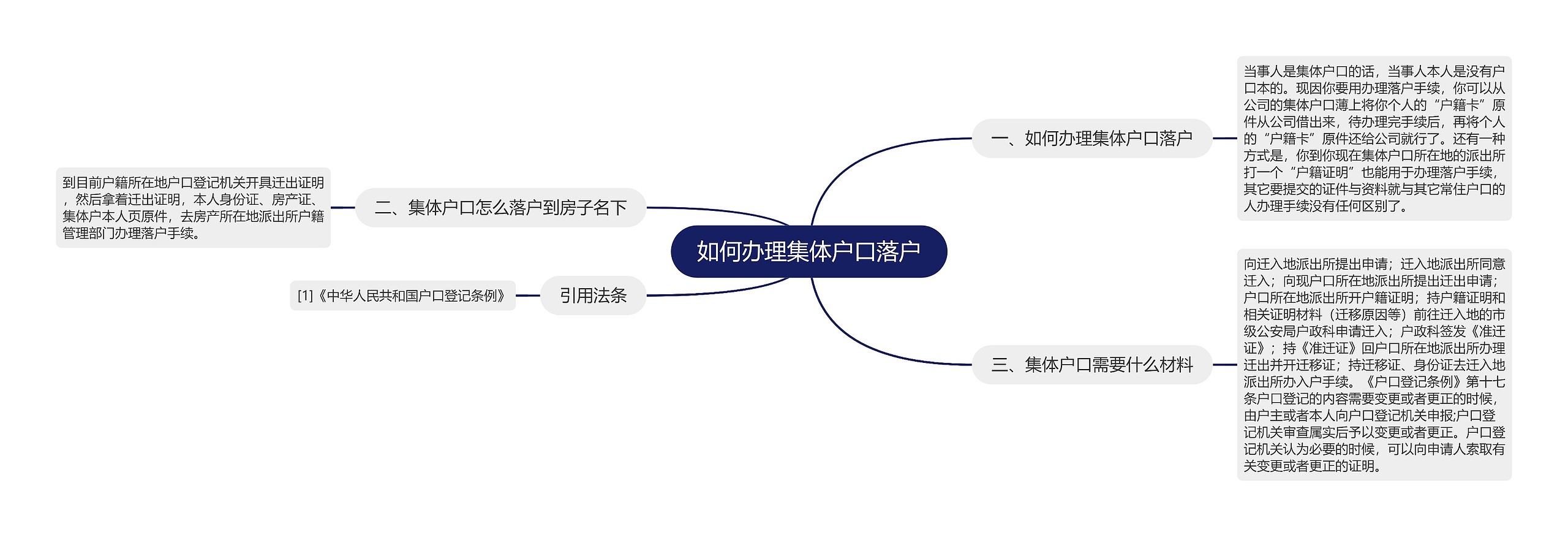 如何办理集体户口落户思维导图