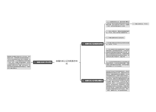 亲属关系公证流程是怎样的