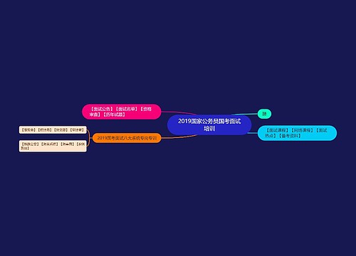 2019国家公务员国考面试培训