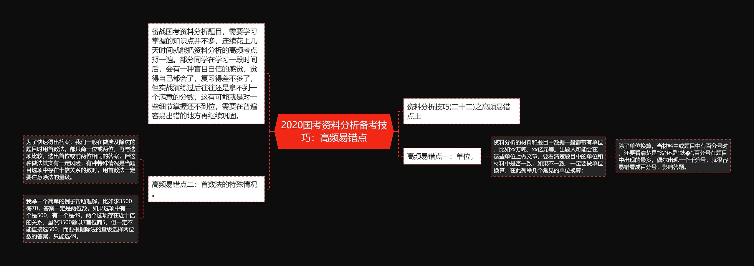 2020国考资料分析备考技巧：高频易错点