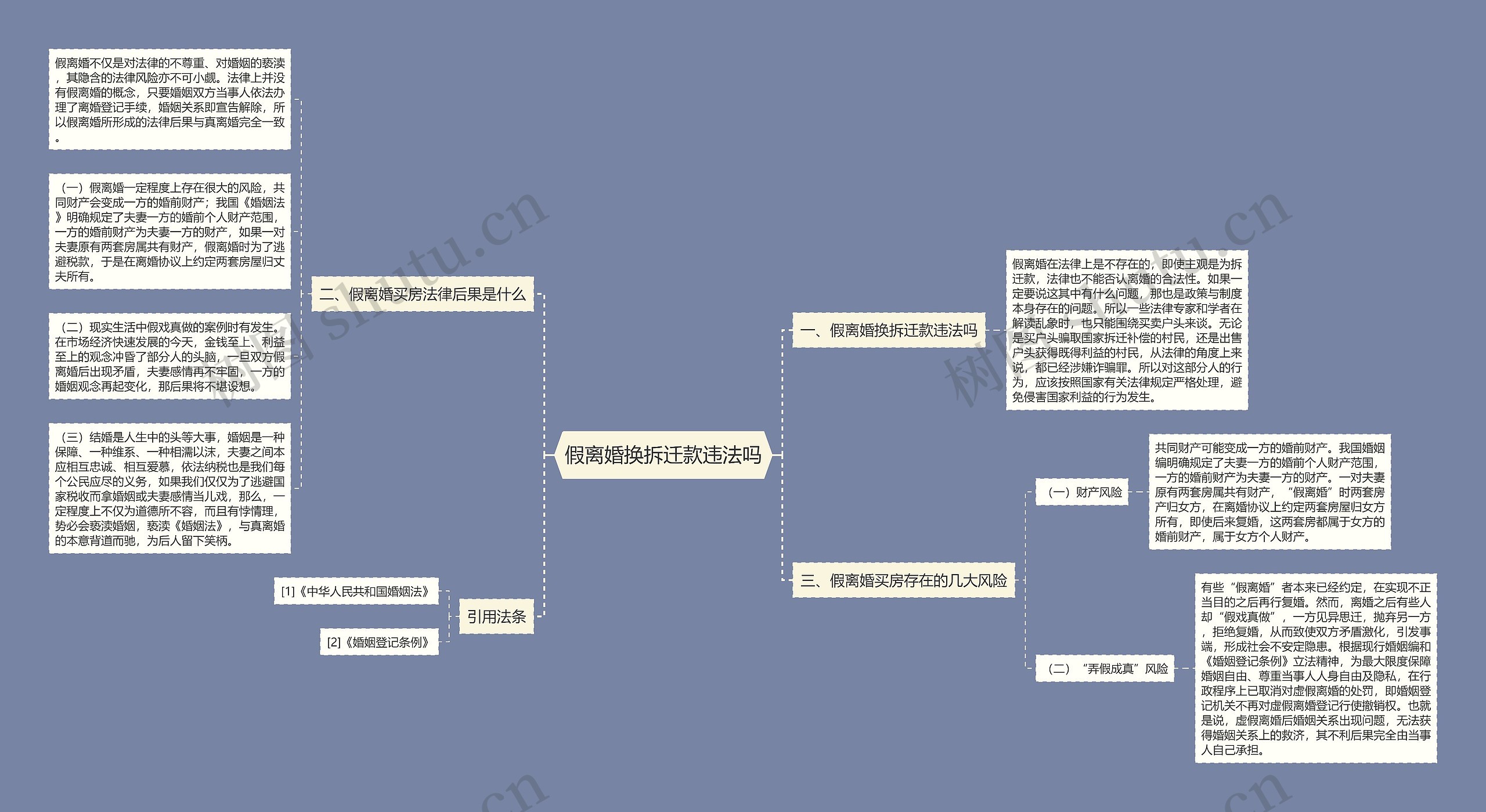 假离婚换拆迁款违法吗思维导图