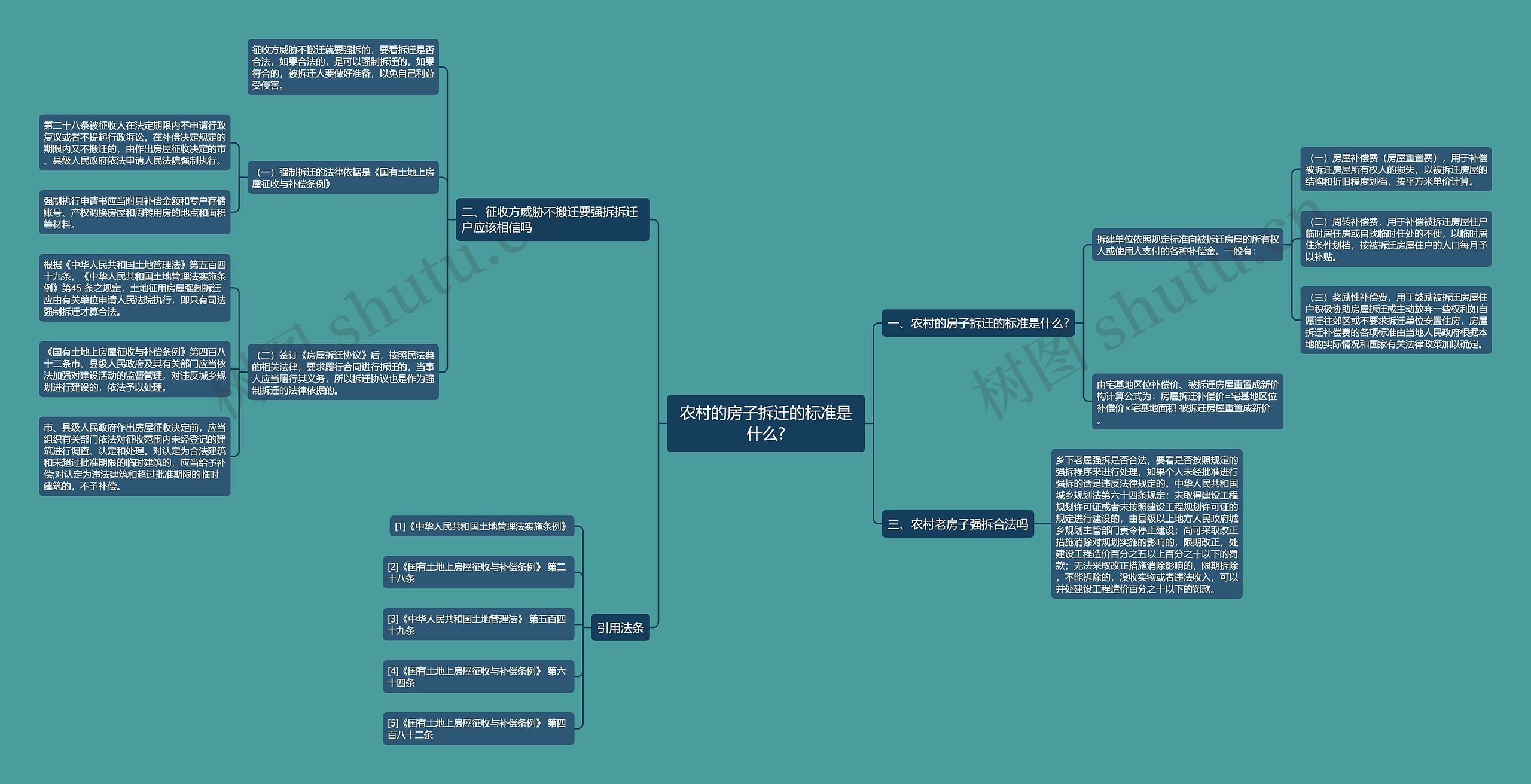 农村的房子拆迁的标准是什么? 农村的房子拆迁的标准是什么?