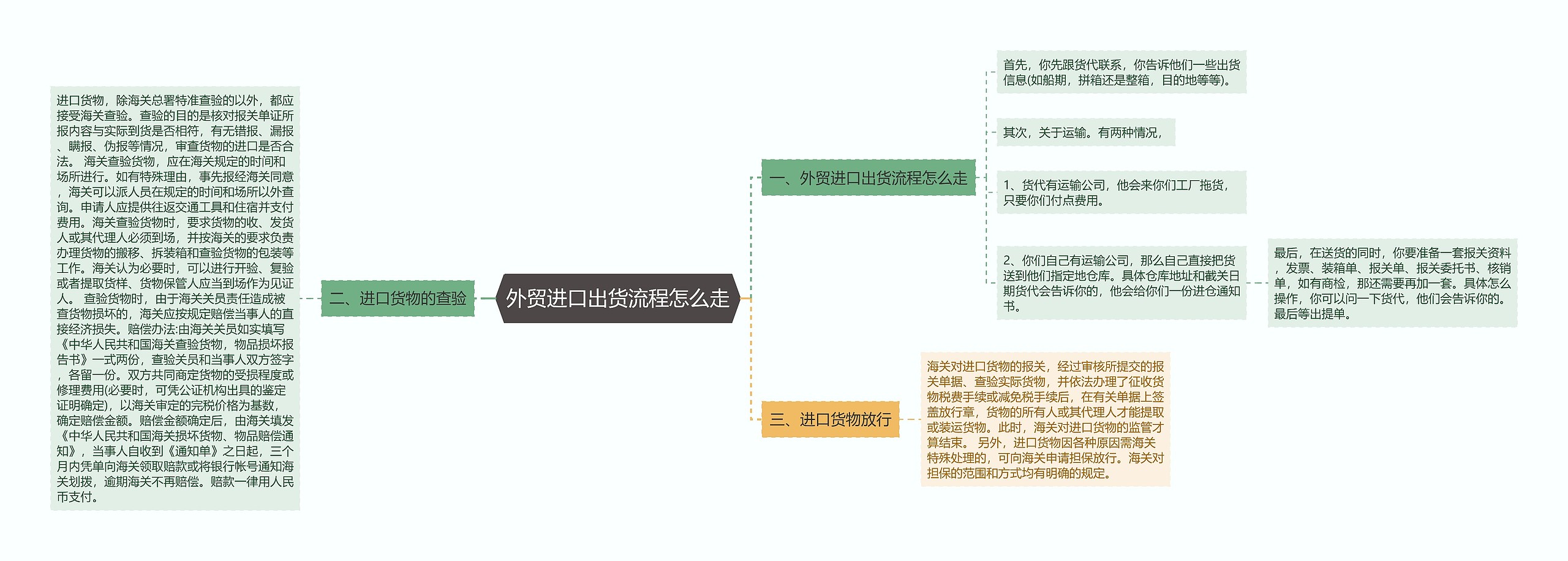 外贸进口出货流程怎么走