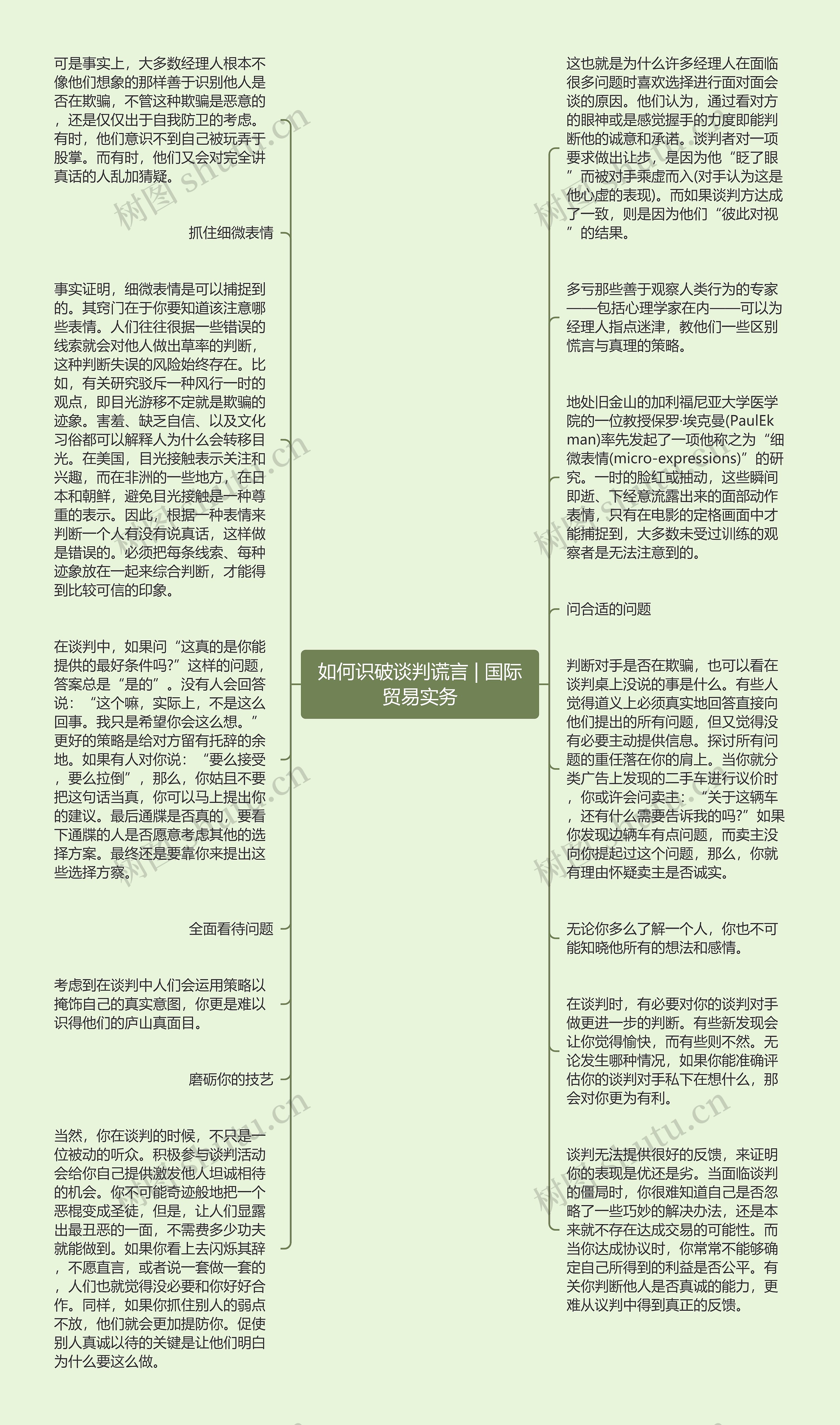 如何识破谈判谎言 | 国际贸易实务