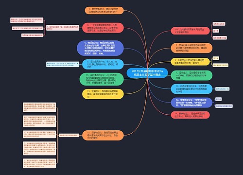 2017公共基础知识考点:马克思主义哲学基本概念