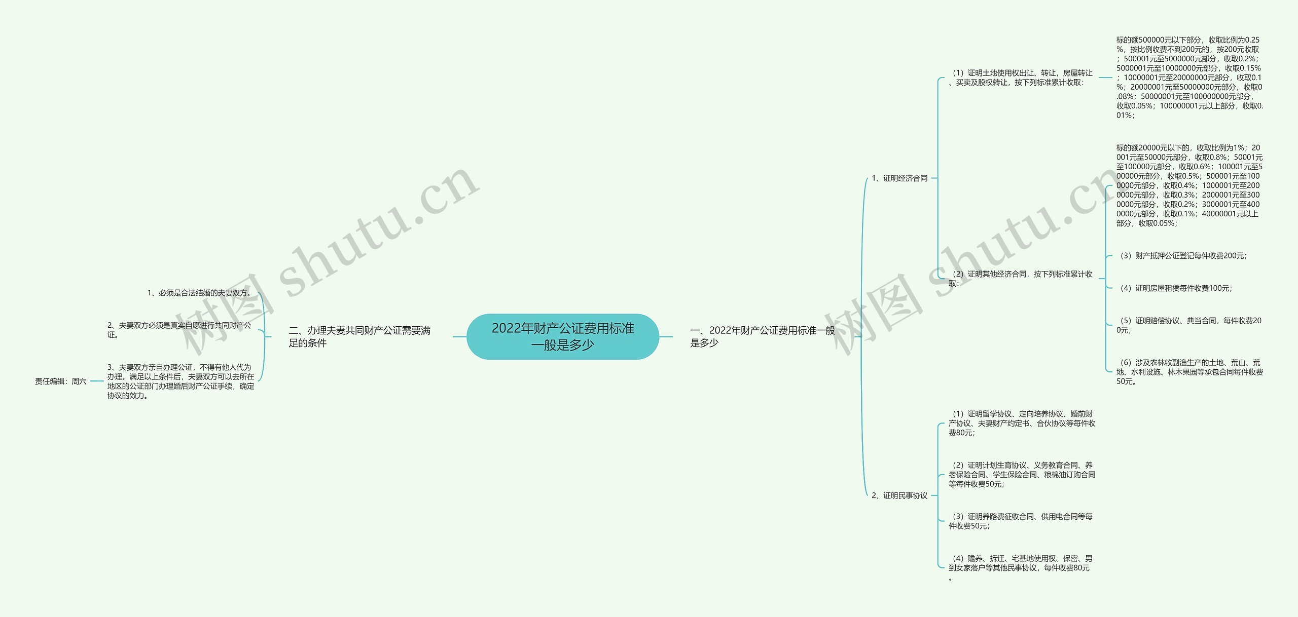 2022年财产公证费用标准一般是多少 2022年财产公证费用标准一般是多少