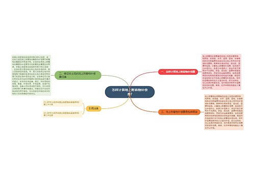 怎样计算地上附着物补偿费?