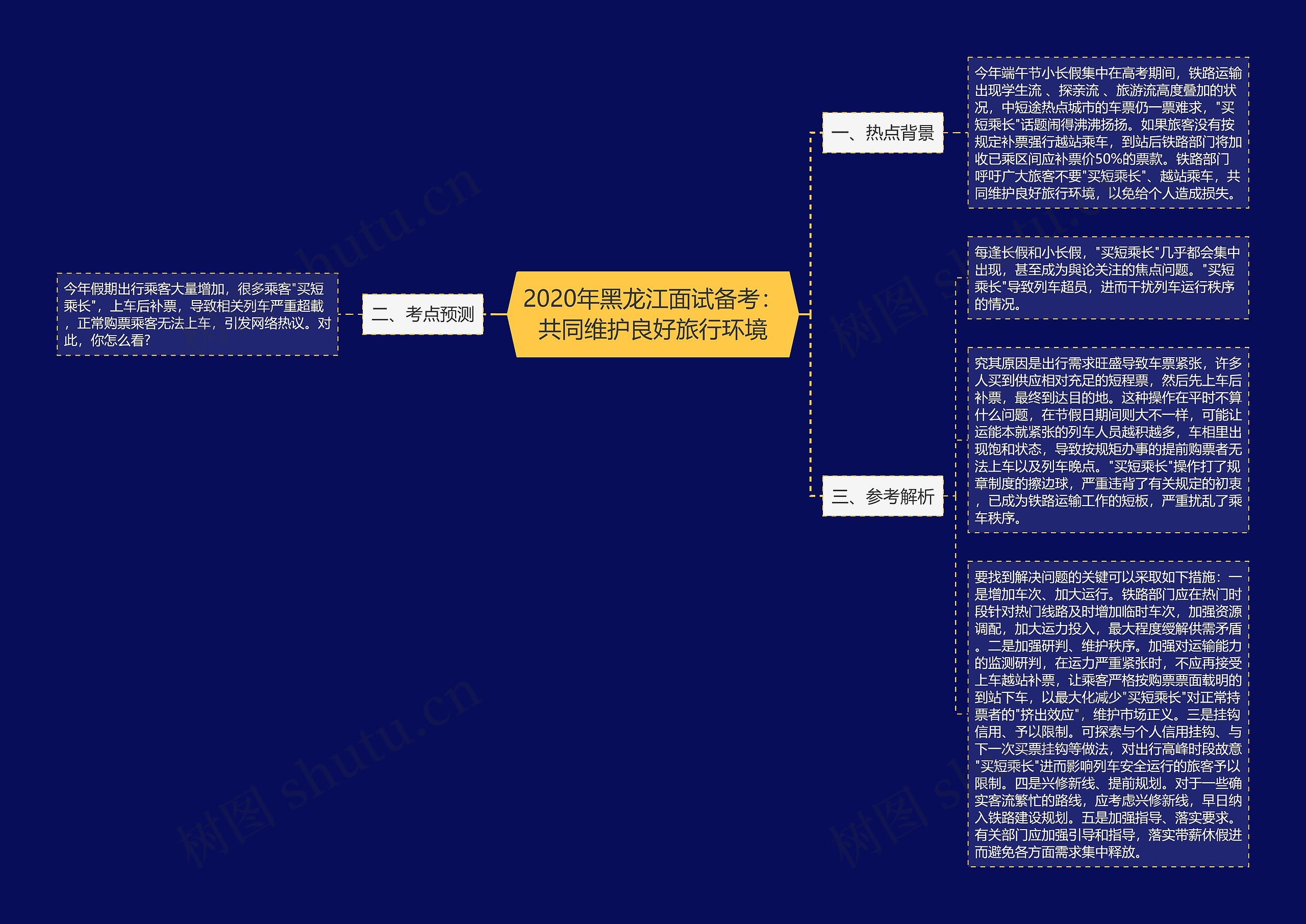 2020年黑龙江面试备考：共同维护良好旅行环境