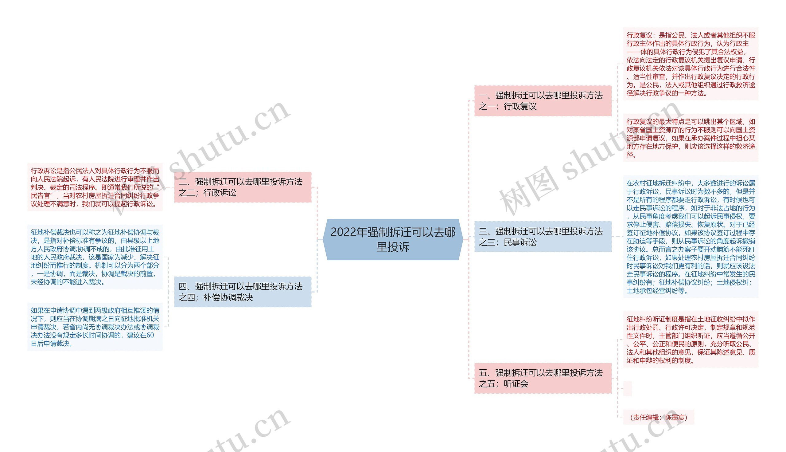 2022年强制拆迁可以去哪里投诉