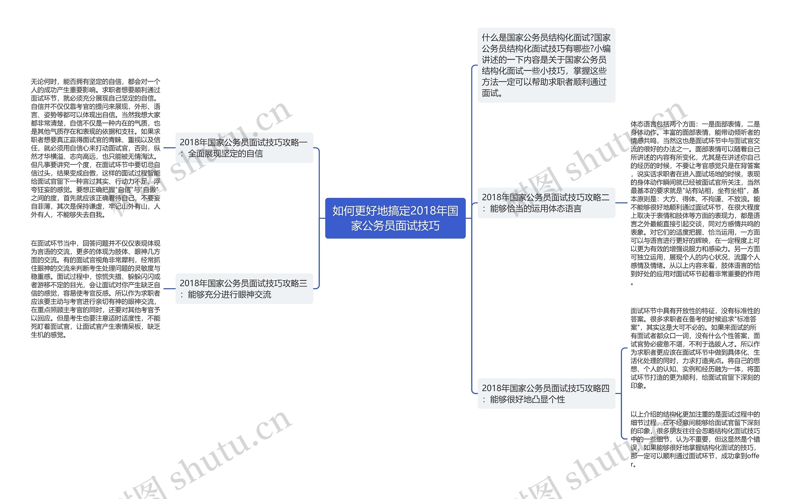 如何更好地搞定2018年国家公务员面试技巧