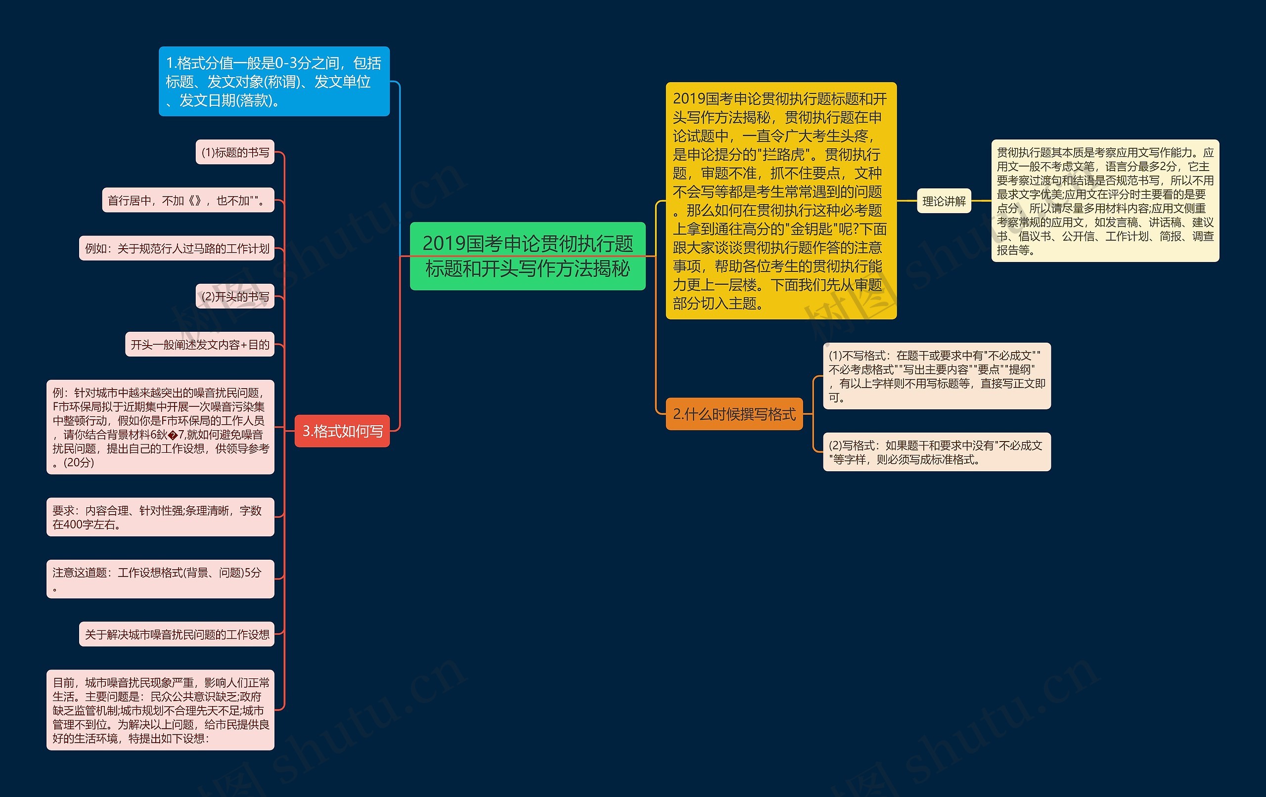 2019国考申论贯彻执行题标题和开头写作方法揭秘