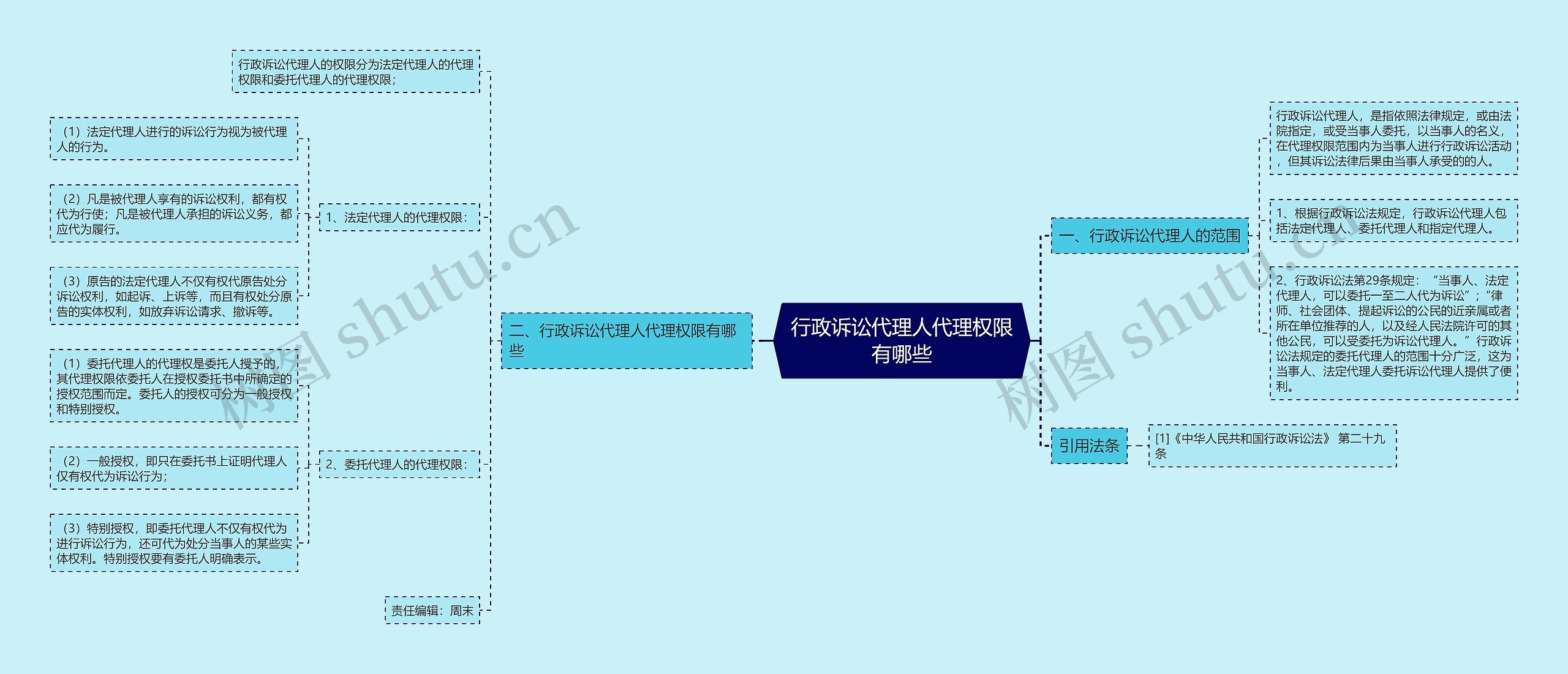 行政诉讼代理人代理权限有哪些