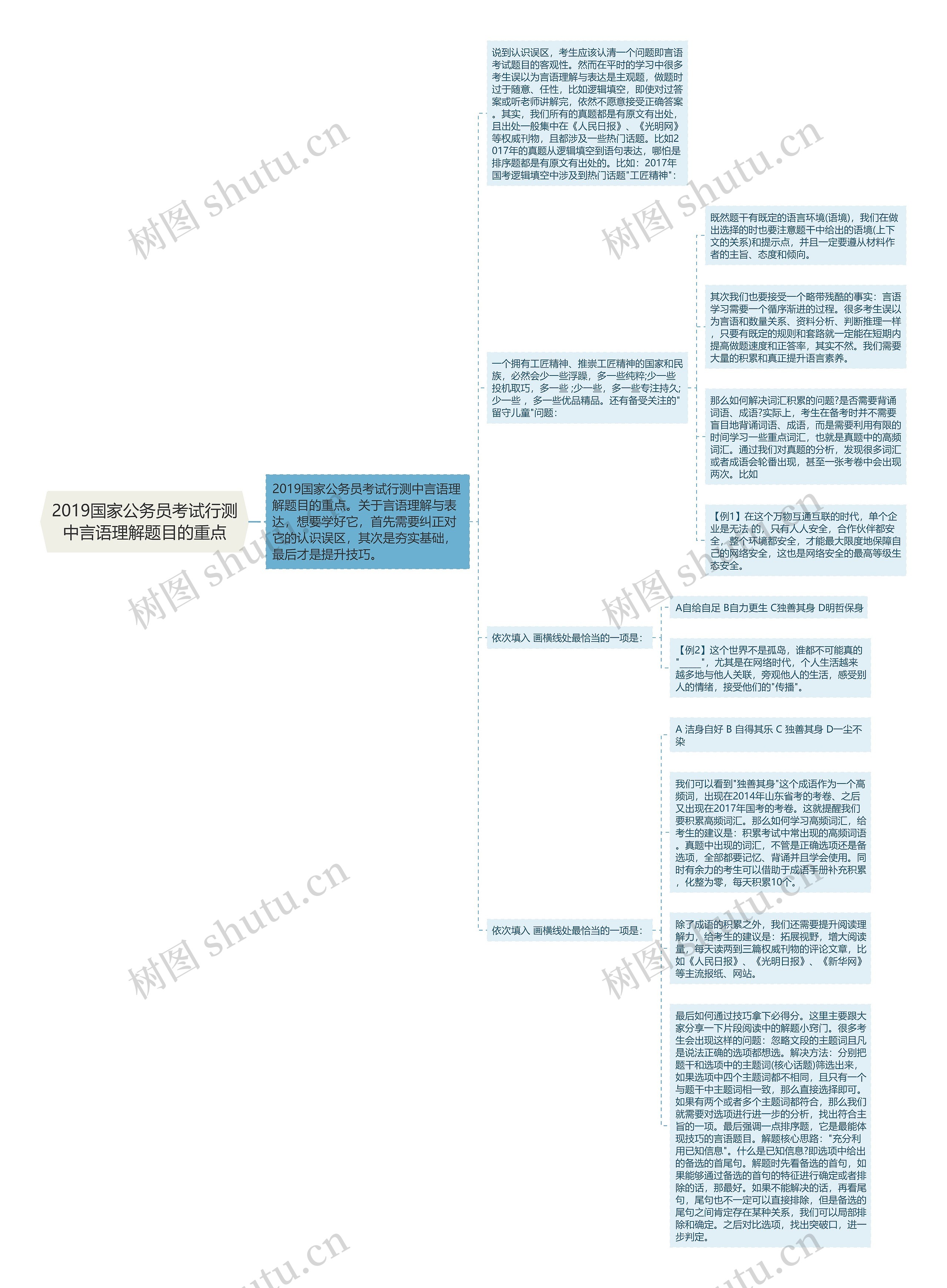 2019国家公务员考试行测中言语理解题目的重点