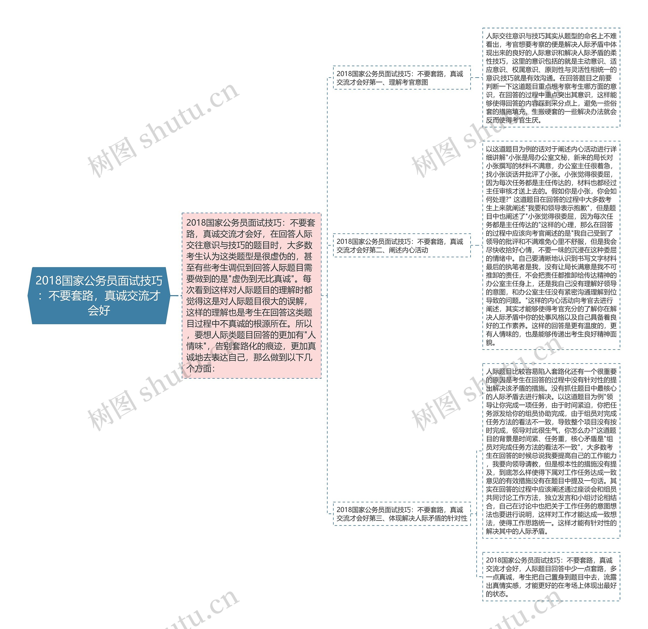 2018国家公务员面试技巧：不要套路，真诚交流才会好思维导图