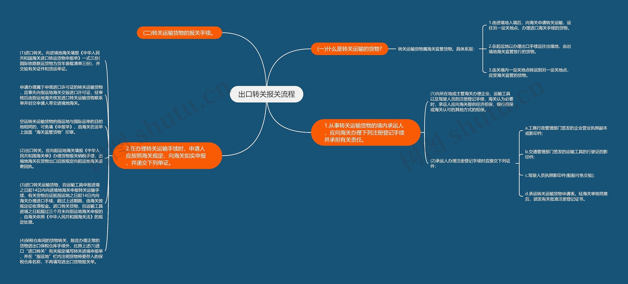 出口转关报关流程