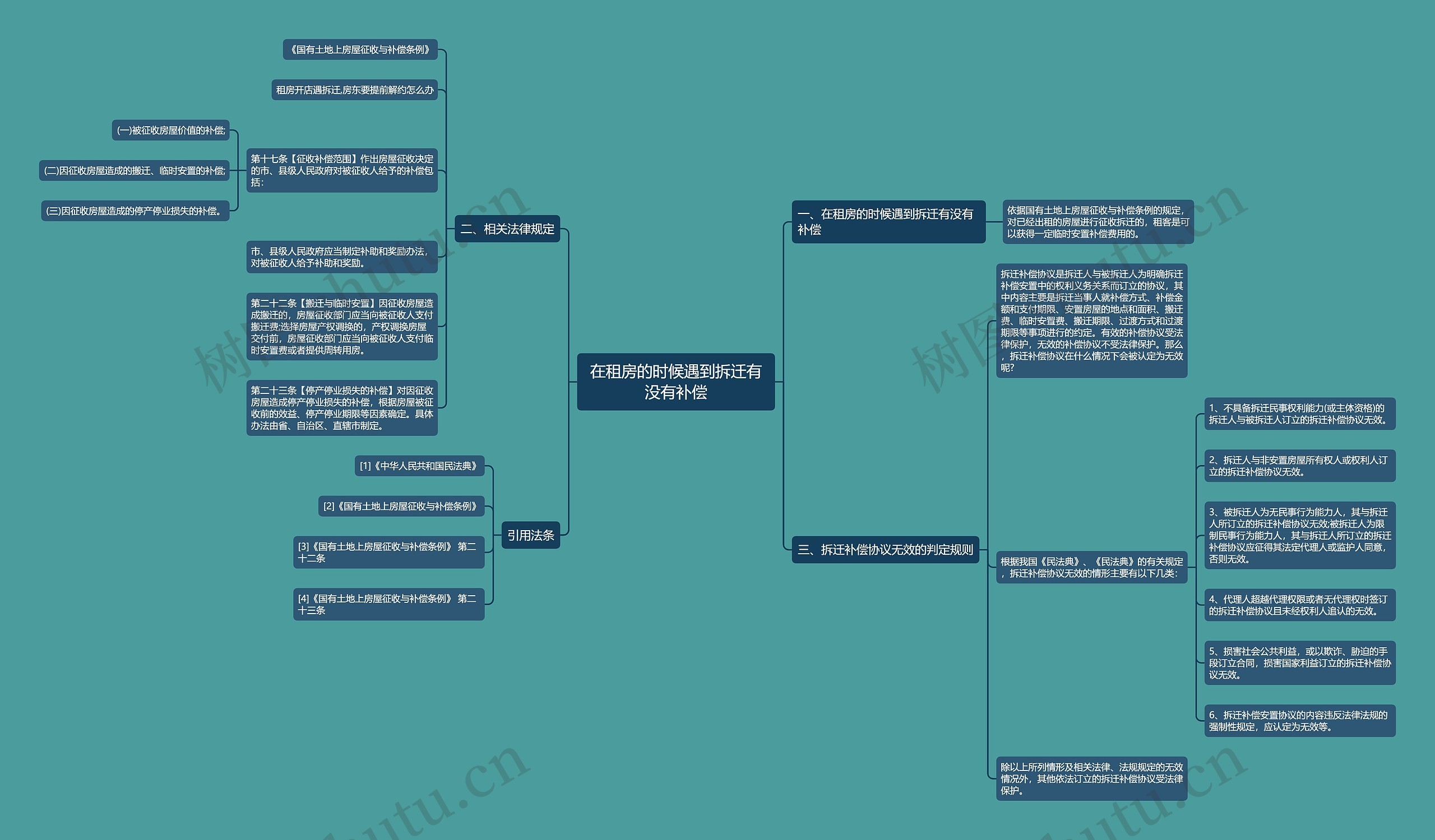 在租房的时候遇到拆迁有没有补偿 在租房的时候遇到拆迁有没有补偿