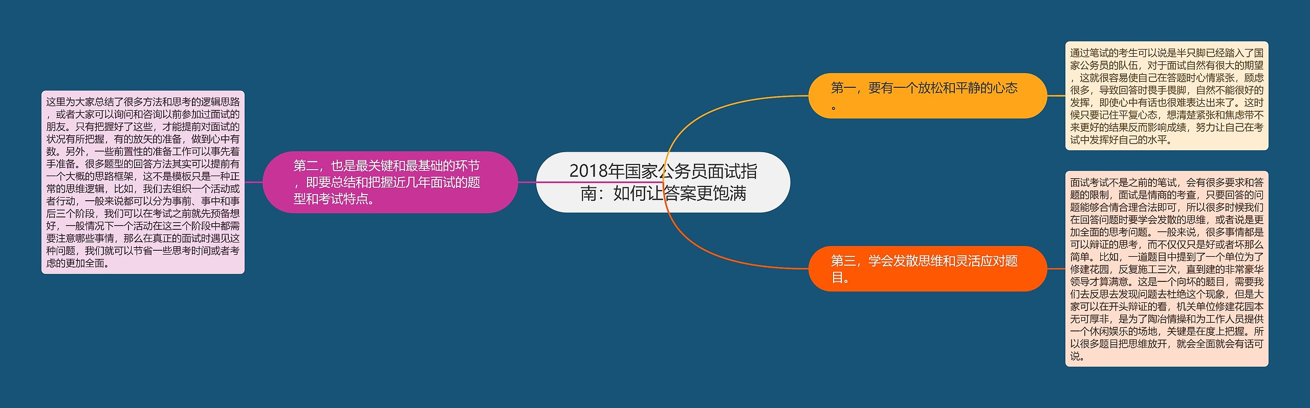 2018年国家公务员面试指南：如何让答案更饱满