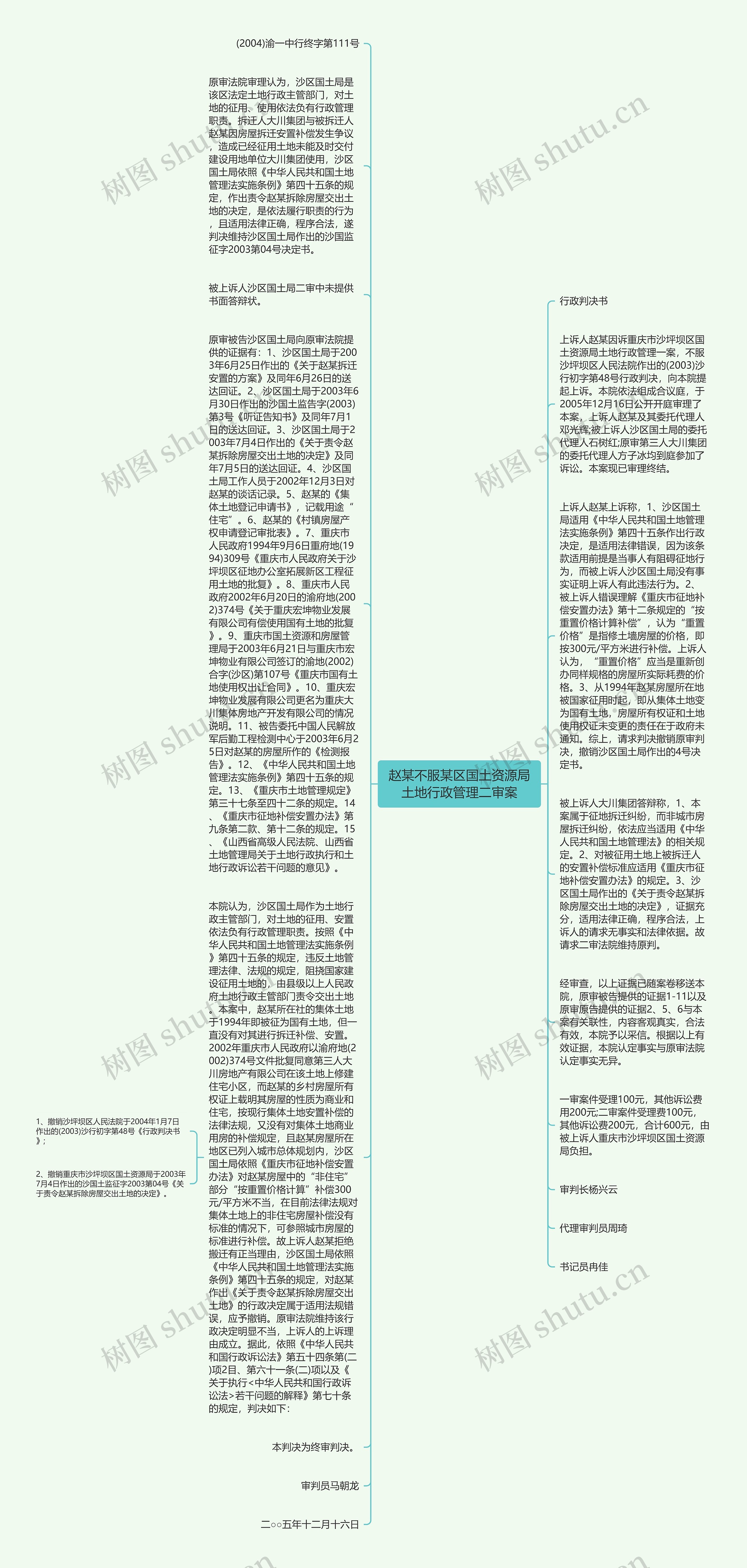 赵某不服某区国土资源局土地行政管理二审案