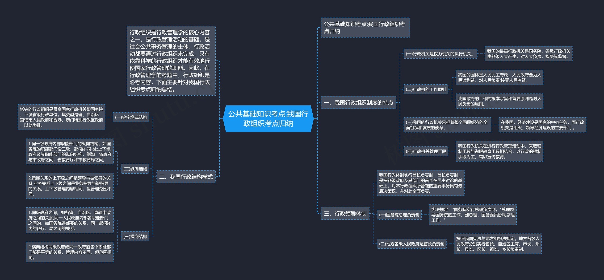 公共基础知识考点:我国行政组织考点归纳 公共基础知识考点:我国行政组织考点归纳