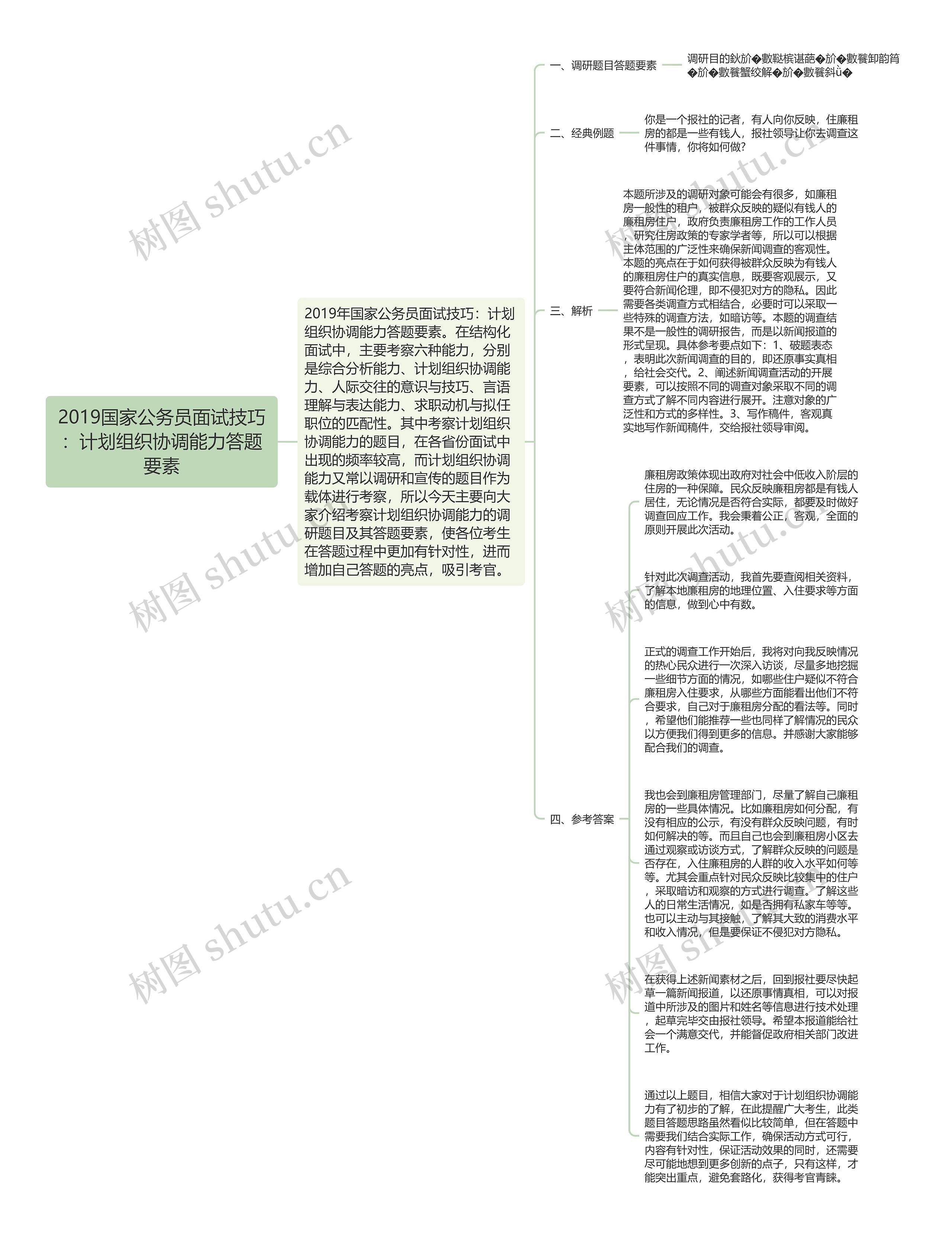 2019国家公务员面试技巧：计划组织协调能力答题要素思维导图