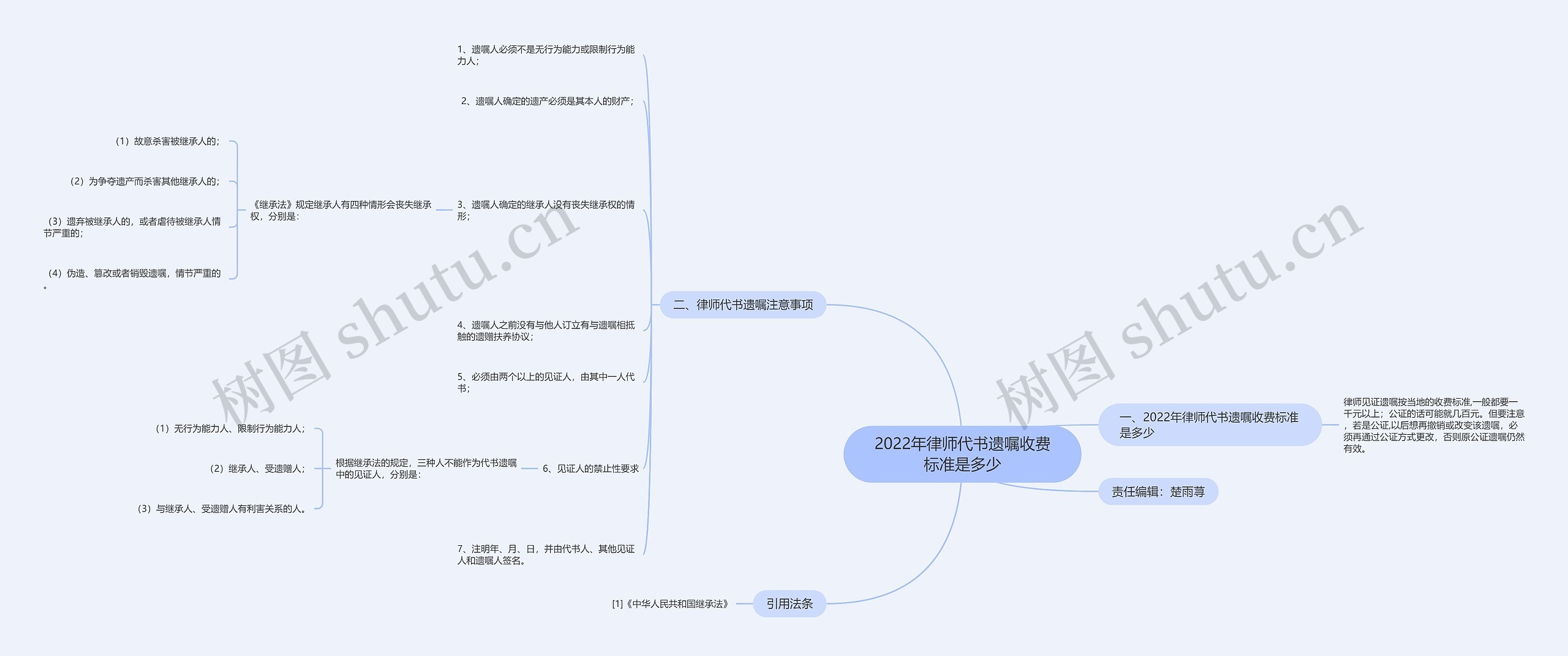 2022年律师代书遗嘱收费标准是多少思维导图