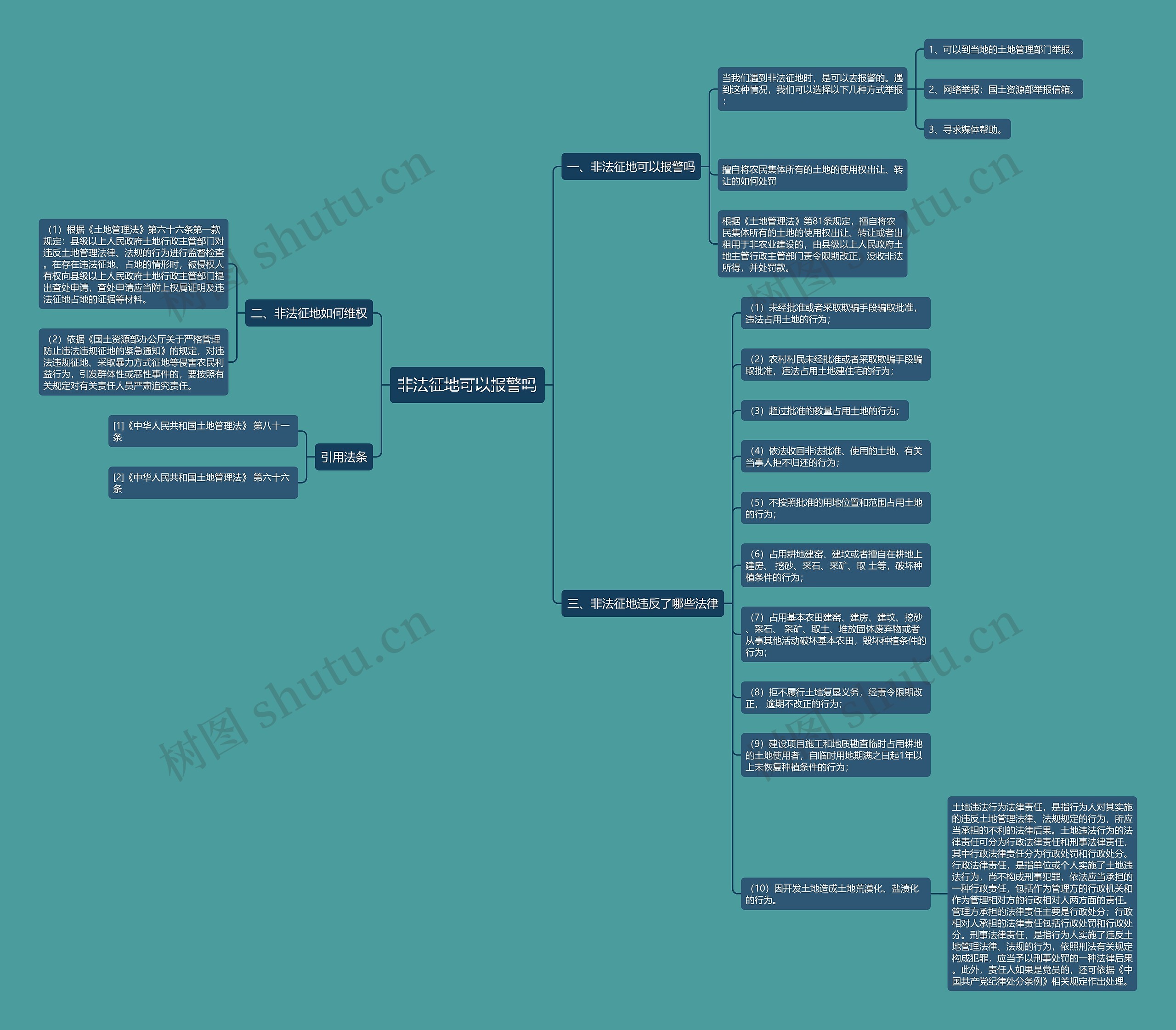 非法征地可以报警吗思维导图