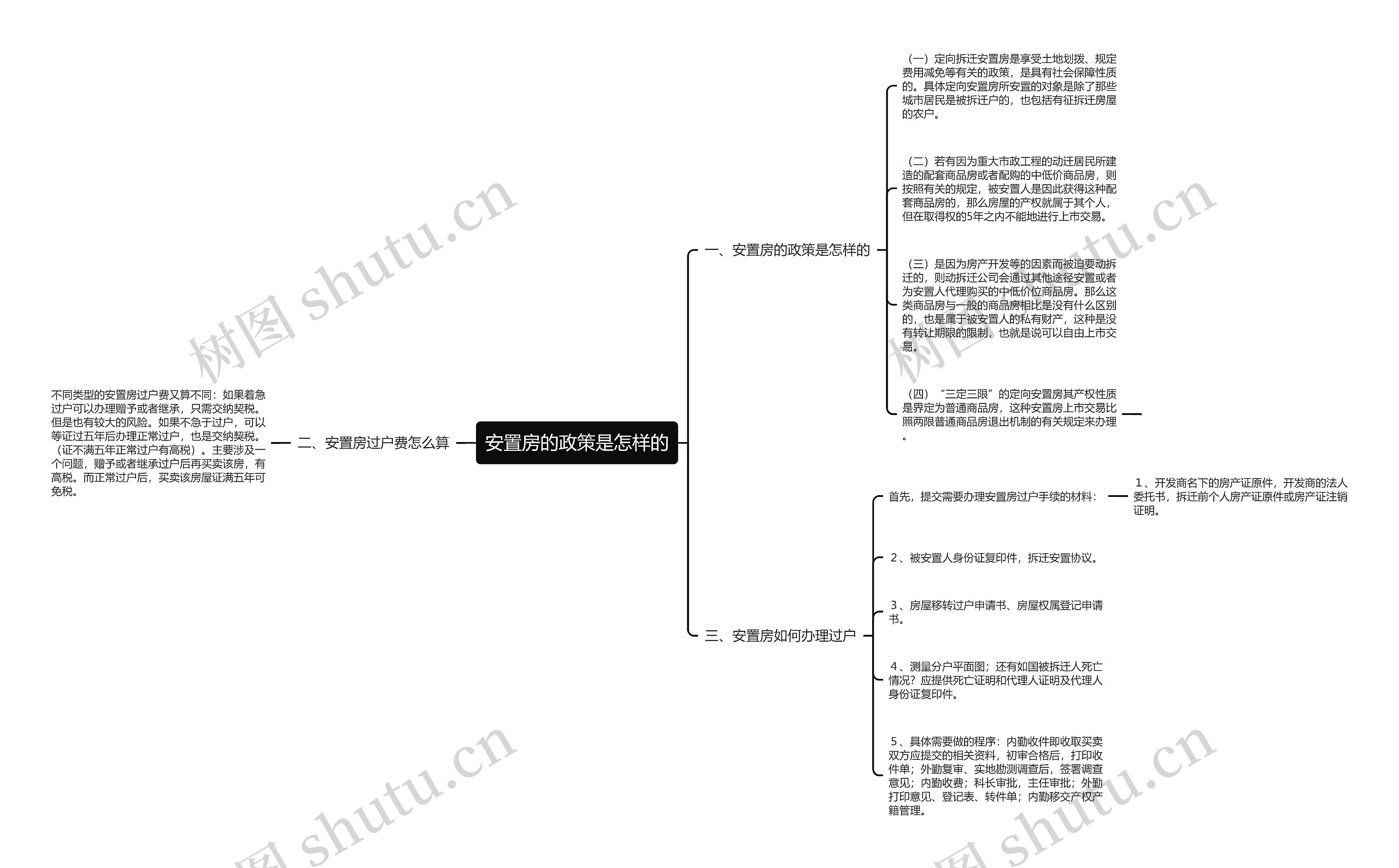 安置房的政策是怎样的 安置房的政策是怎样的