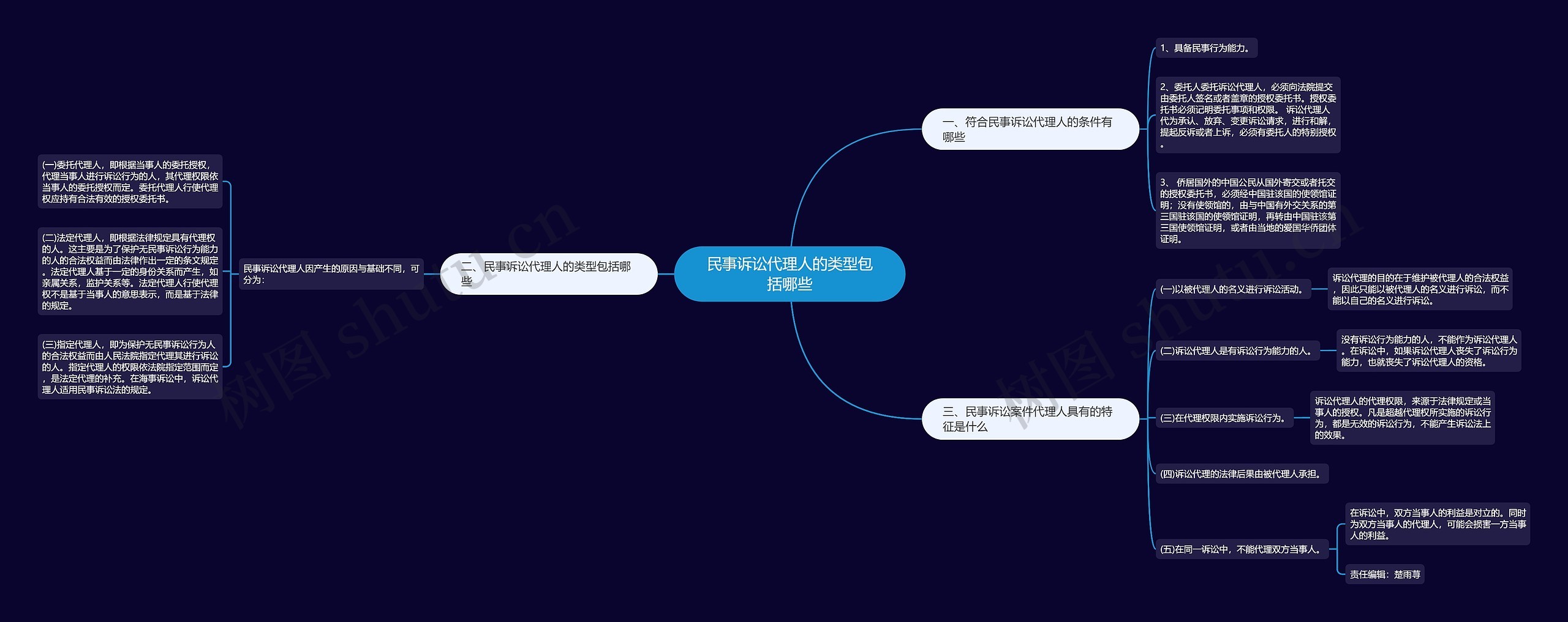 民事诉讼代理人的类型包括哪些 民事诉讼代理人的类型包括哪些