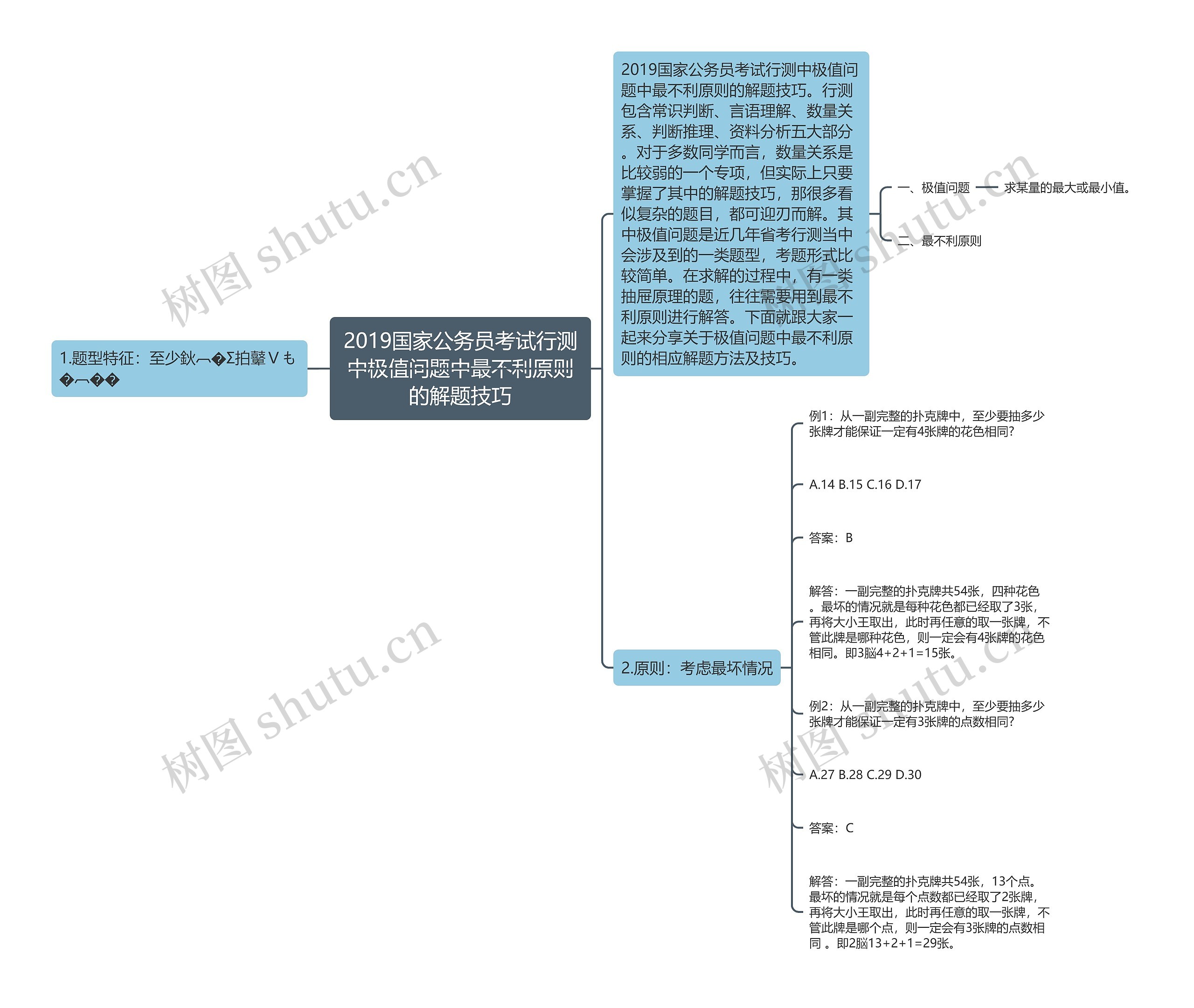 2019国家公务员考试行测中极值问题中最不利原则的解题技巧