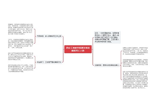 西安工地被举报屡发事故瞒报死亡人数