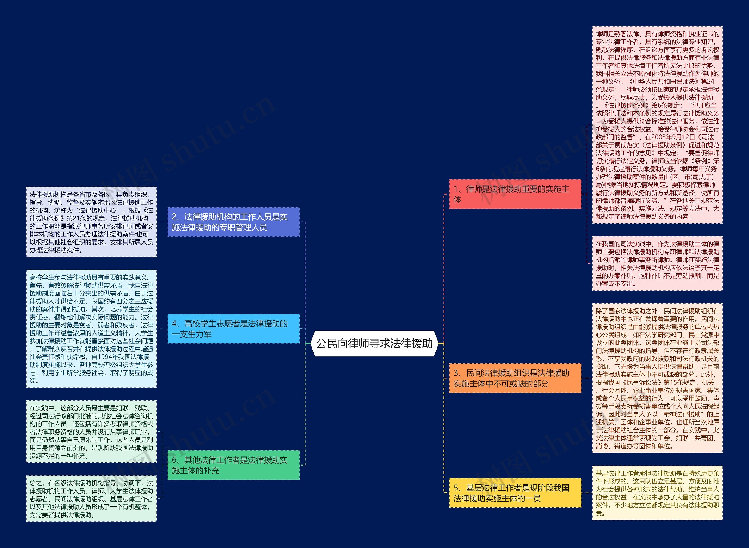 公民向律师寻求法律援助 公民向律师寻求法律援助