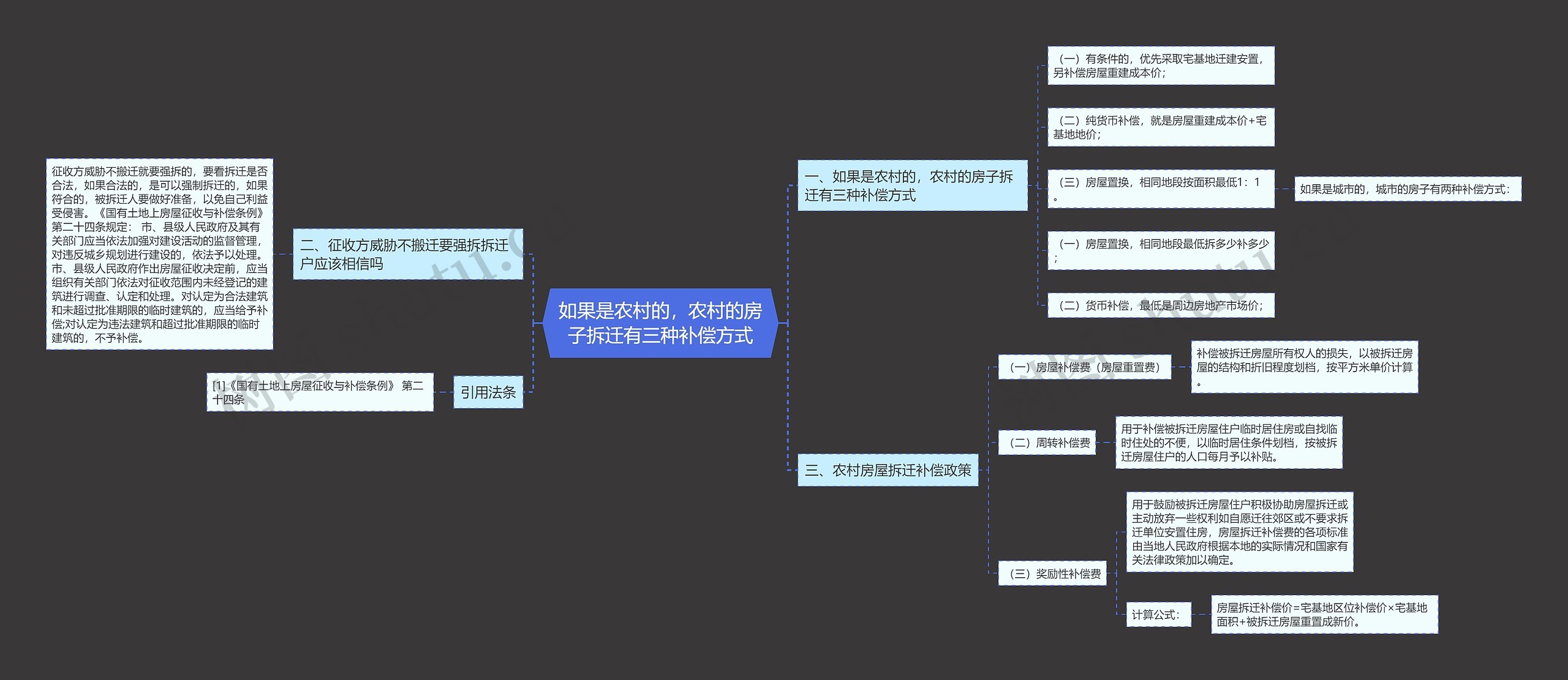 如果是农村的，农村的房子拆迁有三种补偿方式