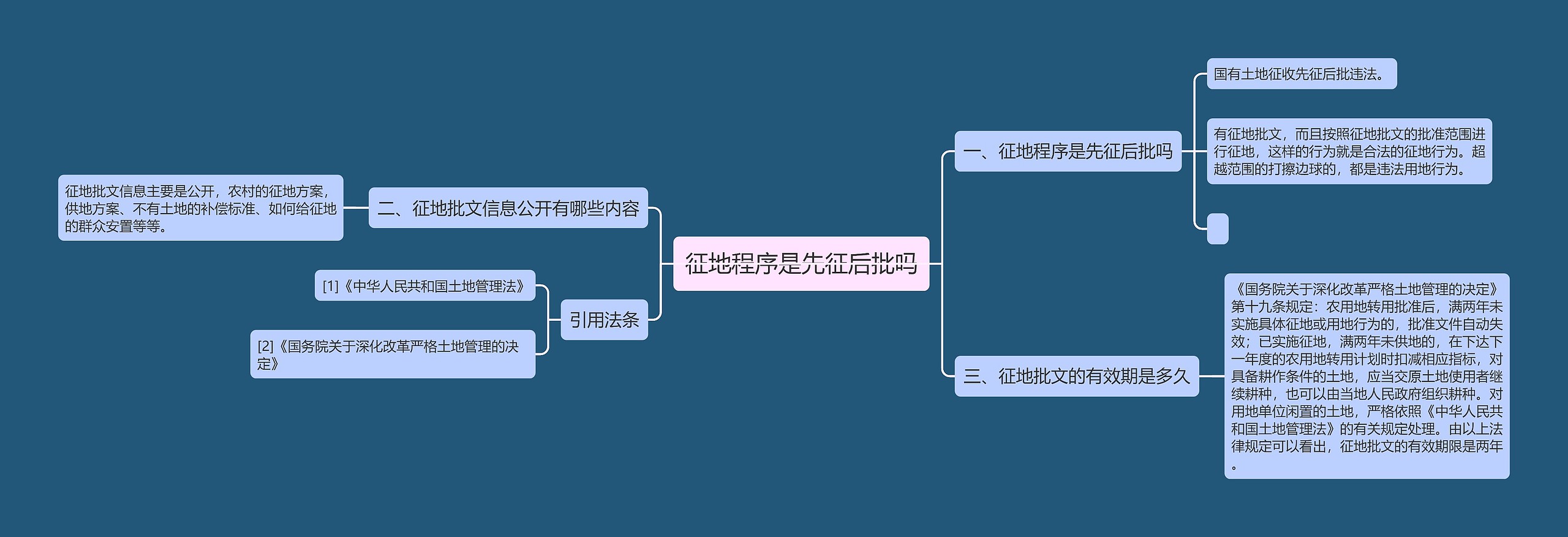 征地程序是先征后批吗思维导图