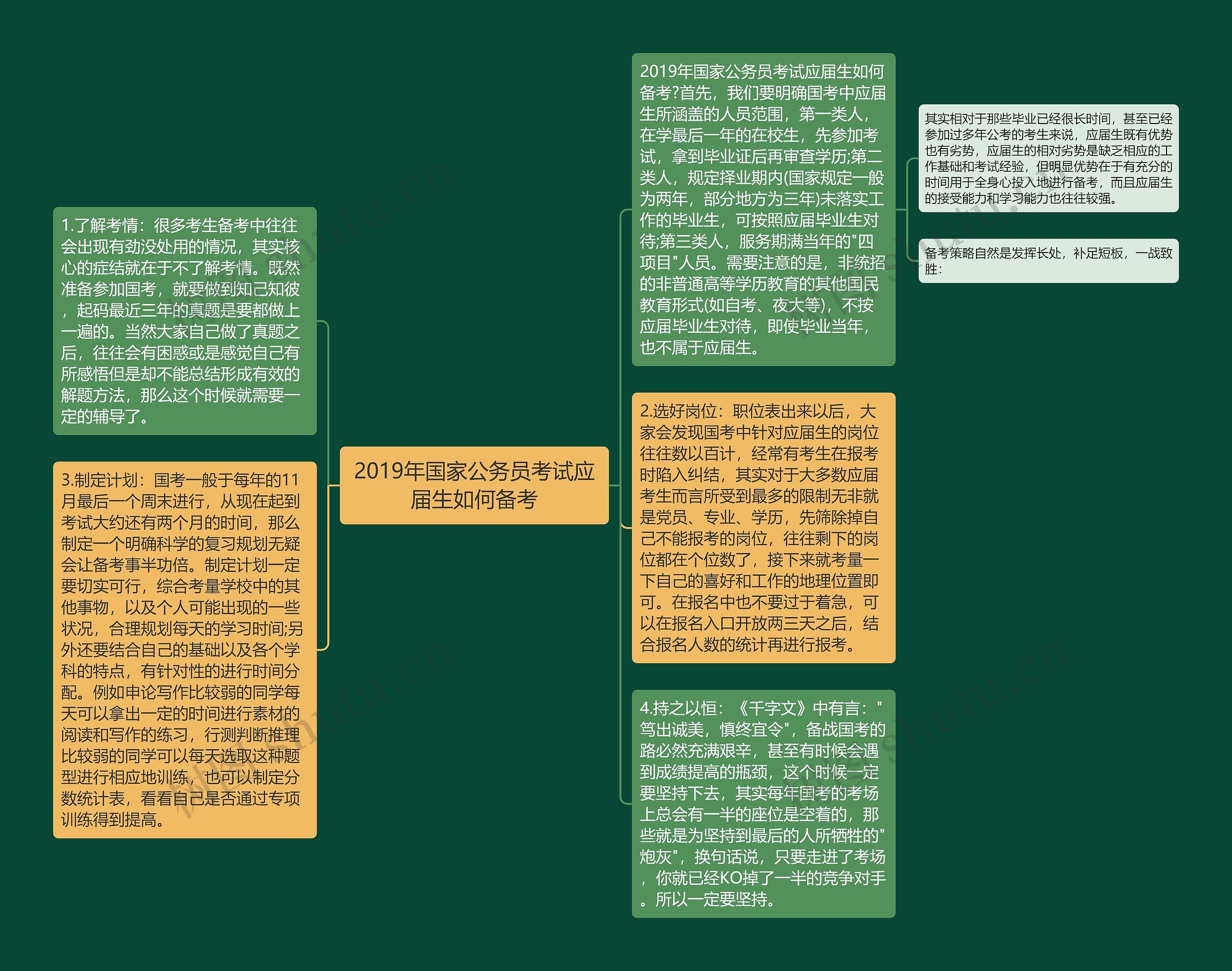 2019年国家公务员考试应届生如何备考