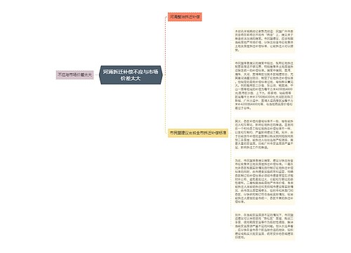 河涌拆迁补偿不应与市场价差太大