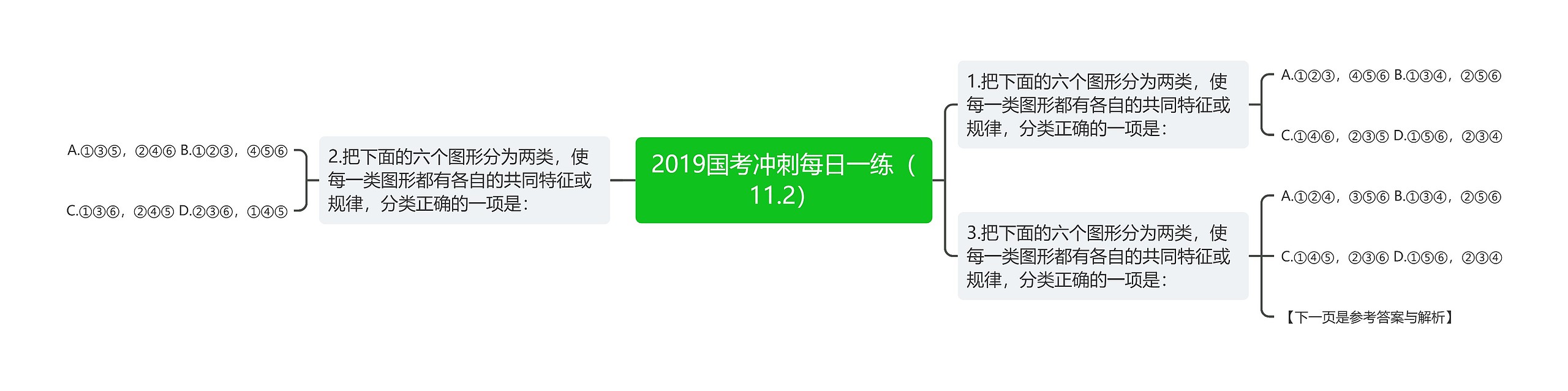 2019国考冲刺每日一练（11.2）