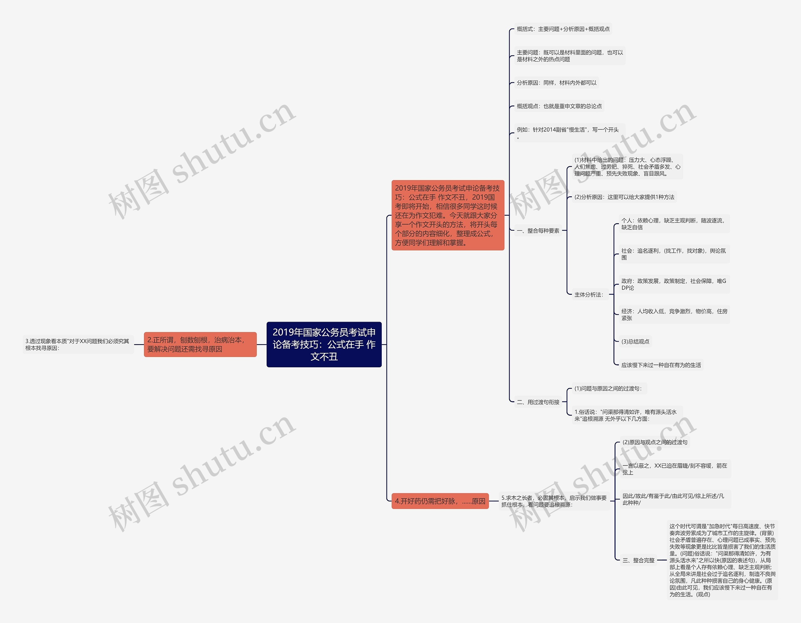 2019年国家公务员考试申论备考技巧:公式在手 作文不丑 2019年国家公务员考试申论备考技巧:公式在手 作文不丑