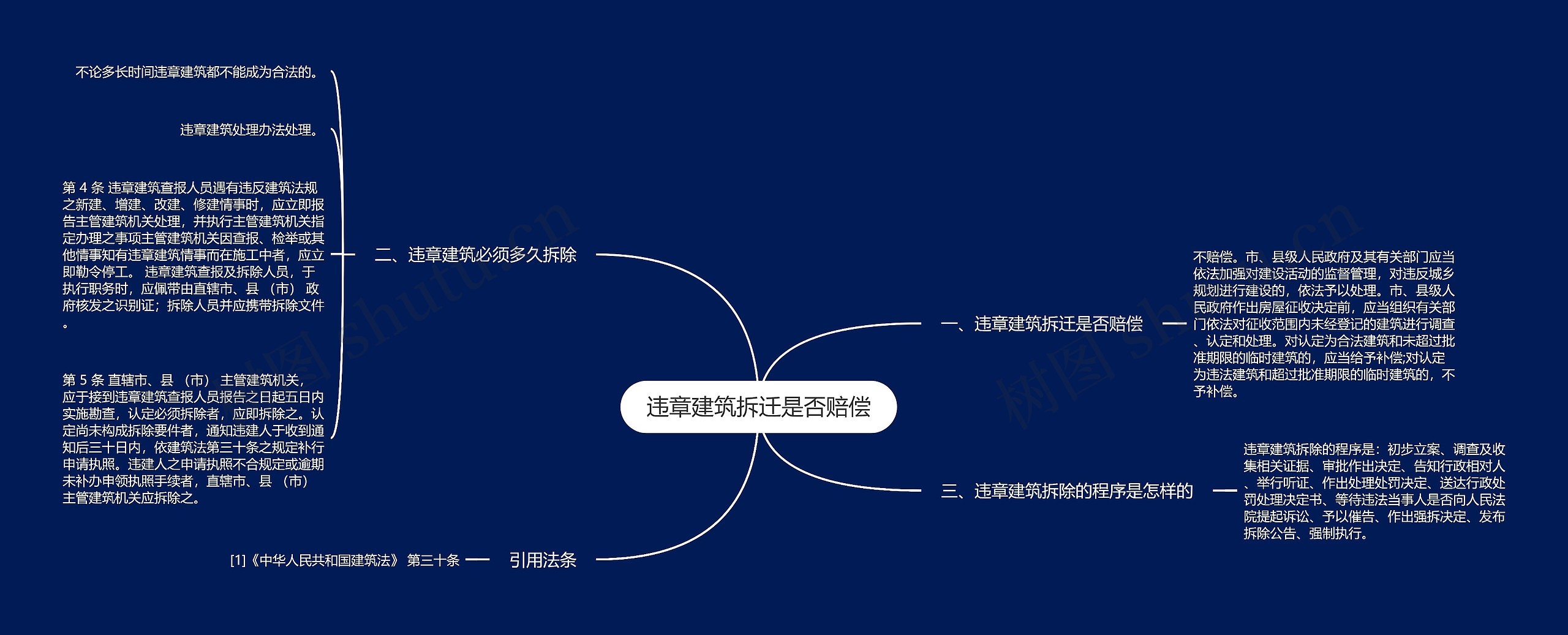 违章建筑拆迁是否赔偿思维导图