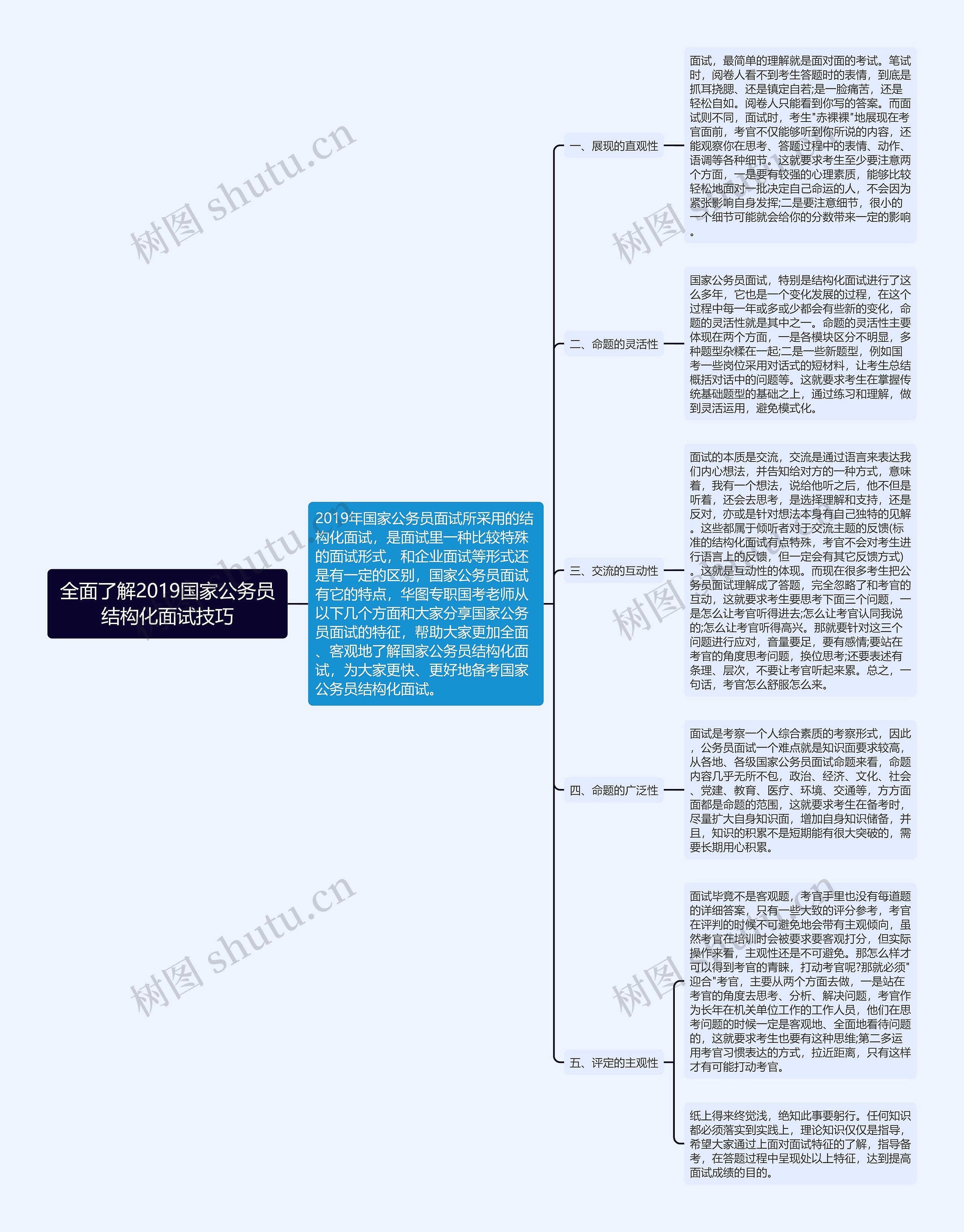 全面了解2019国家公务员结构化面试技巧 全面了解2019国家公务员结构化面试技巧