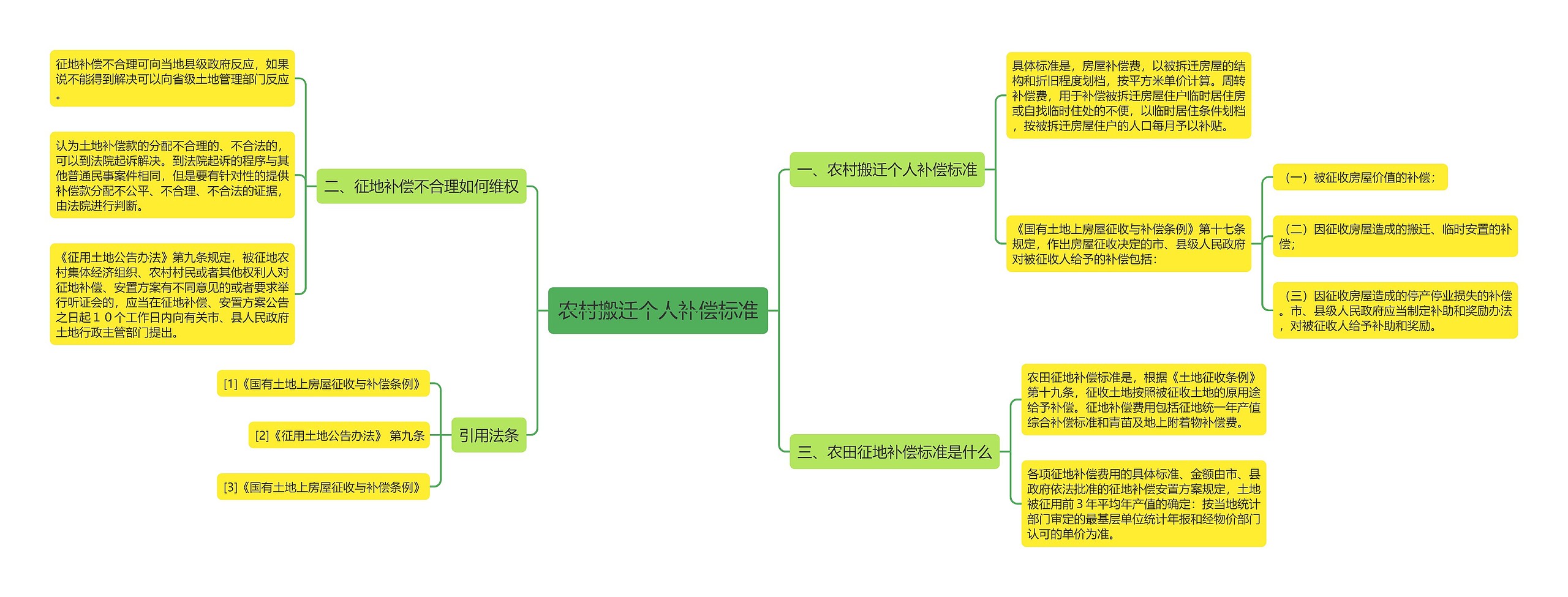 农村搬迁个人补偿标准