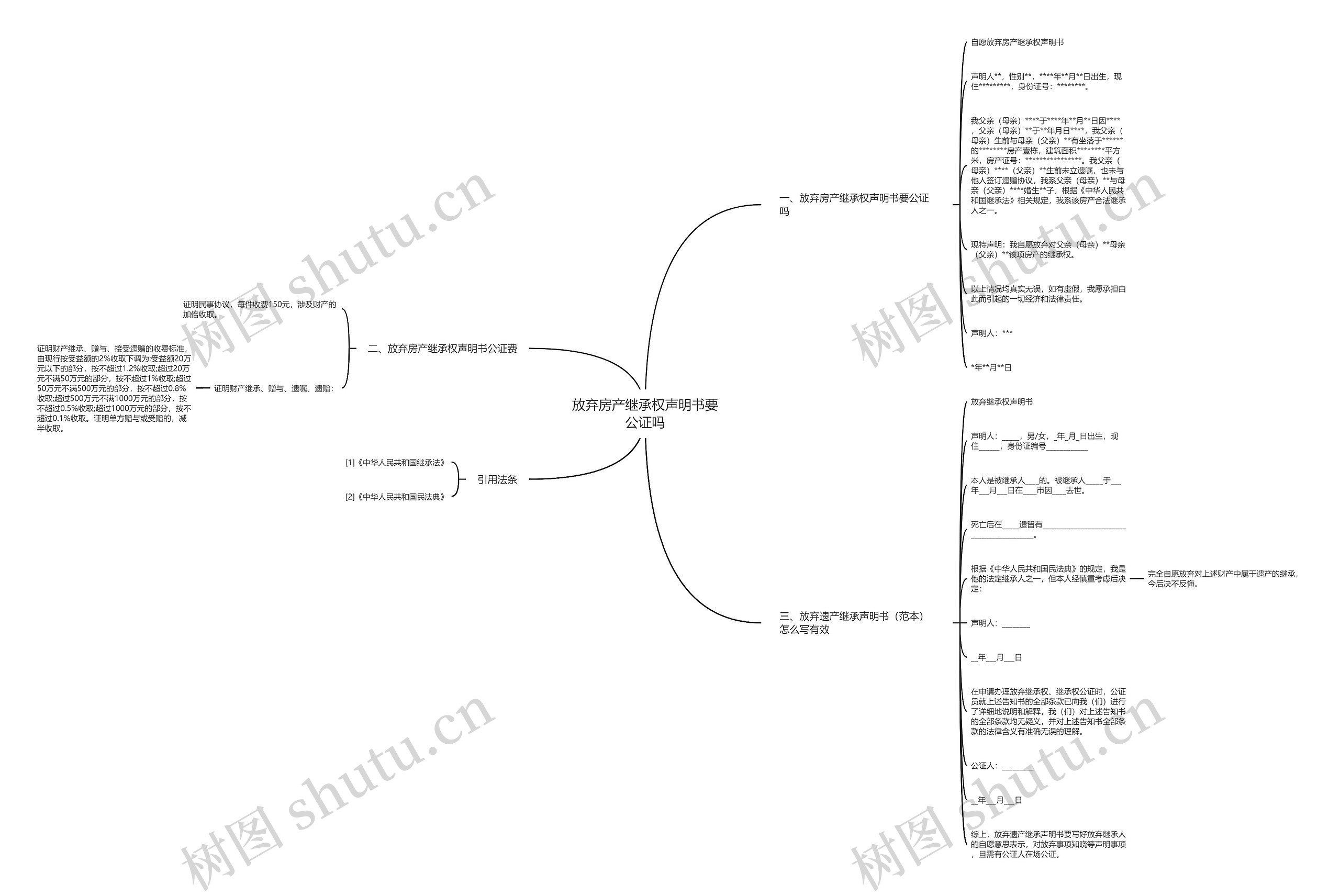 放弃房产继承权声明书要公证吗思维导图