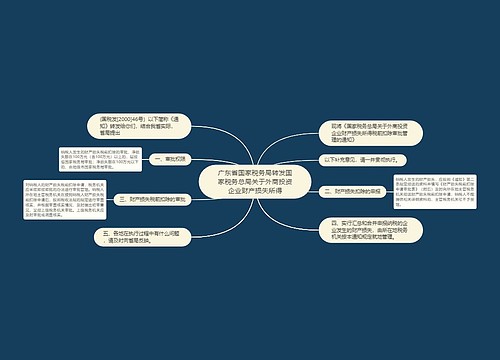 广东省国家税务局转发国家税务总局关于外商投资企业财产损失所得