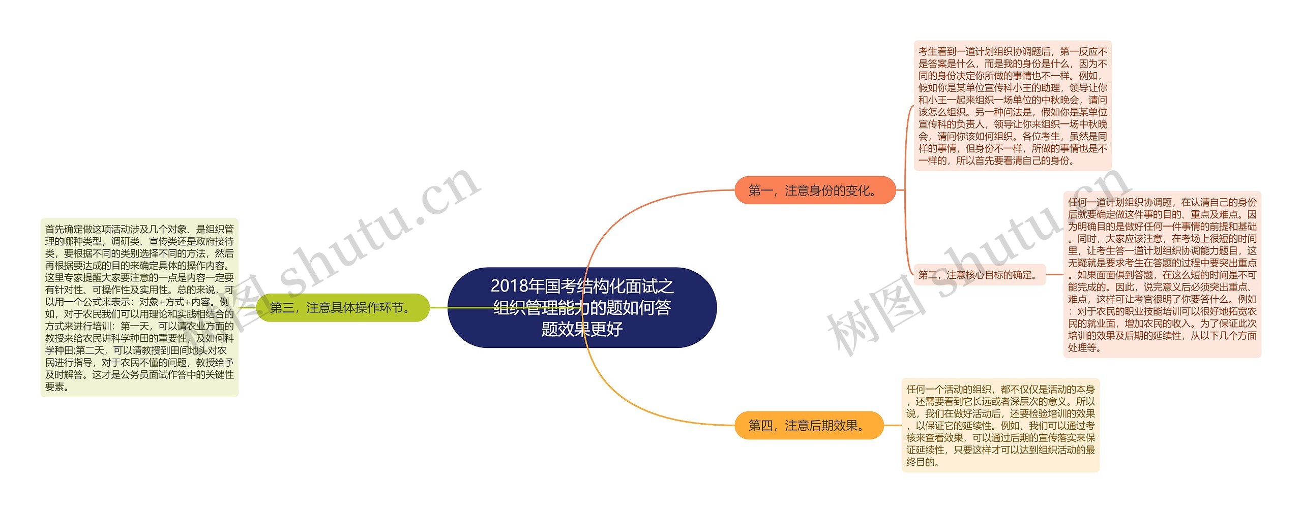 2018年国考结构化面试之组织管理能力的题如何答题效果更好