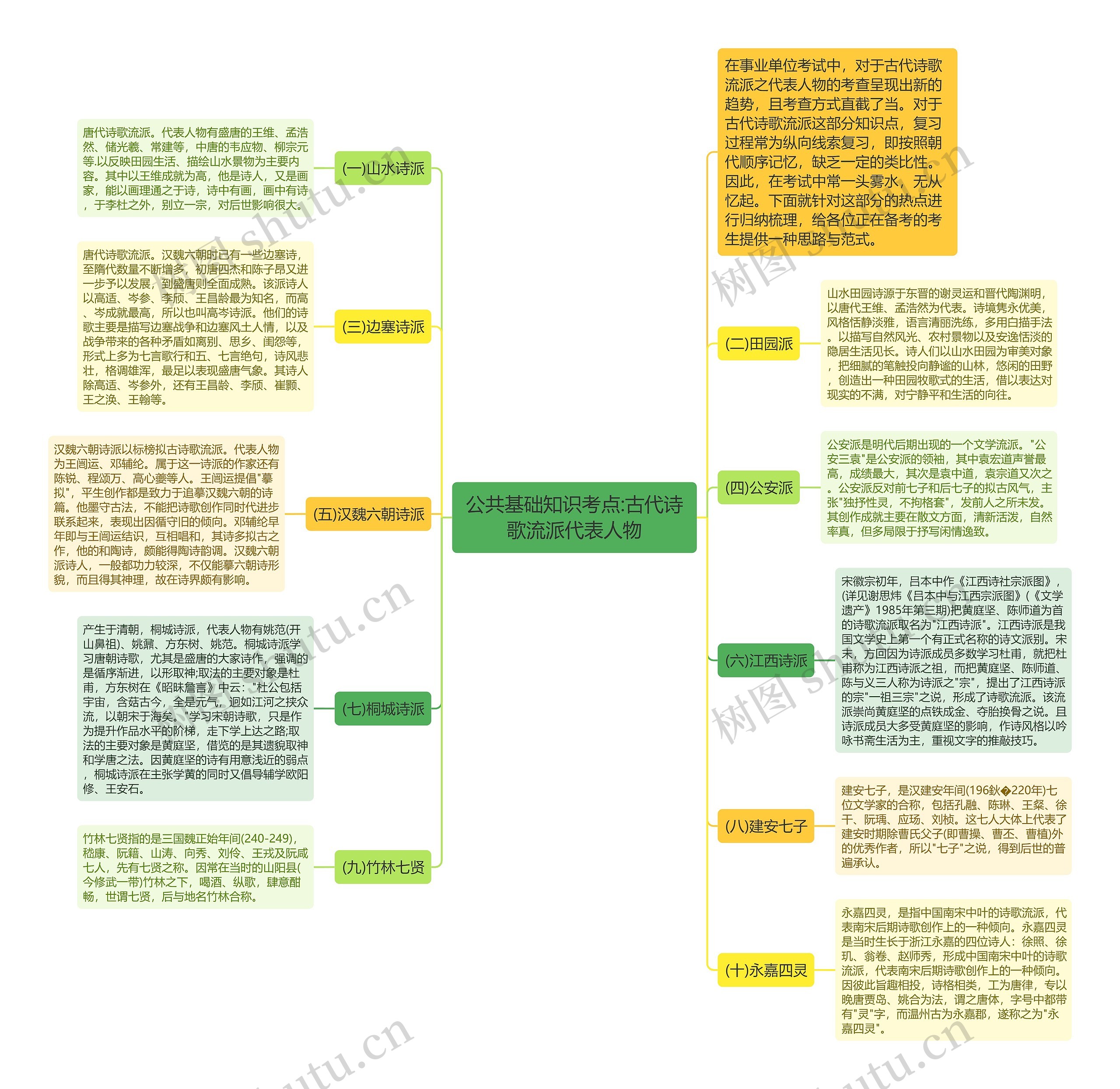 公共基础知识考点:古代诗歌流派代表人物 公共基础知识考点:古代诗歌流派代表人物
