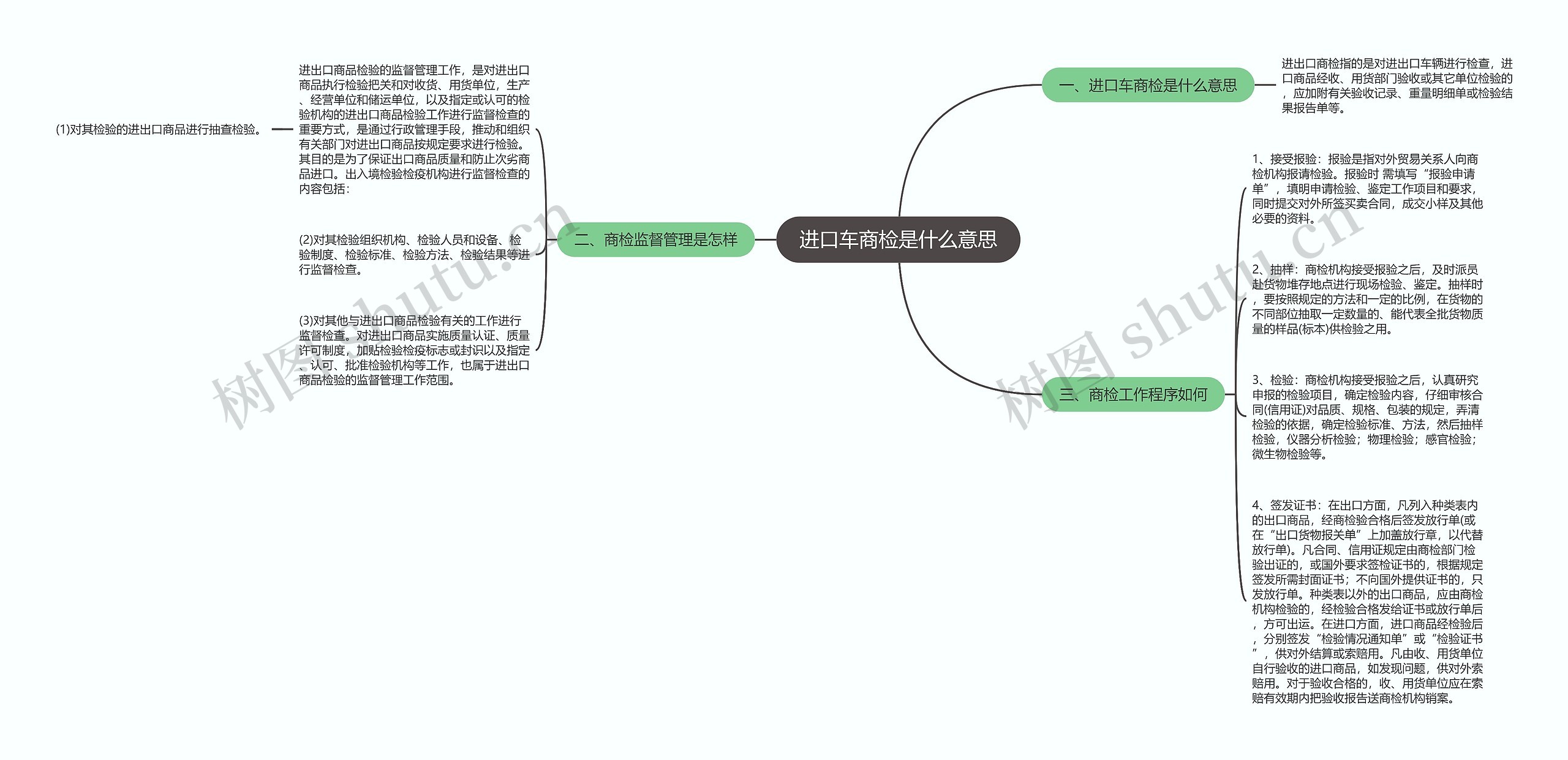 进口车商检是什么意思