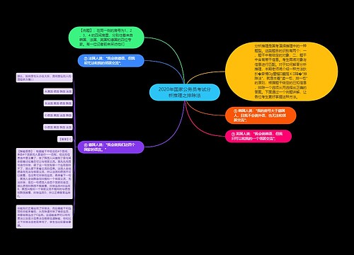 2020年国家公务员考试分析推理之排除法