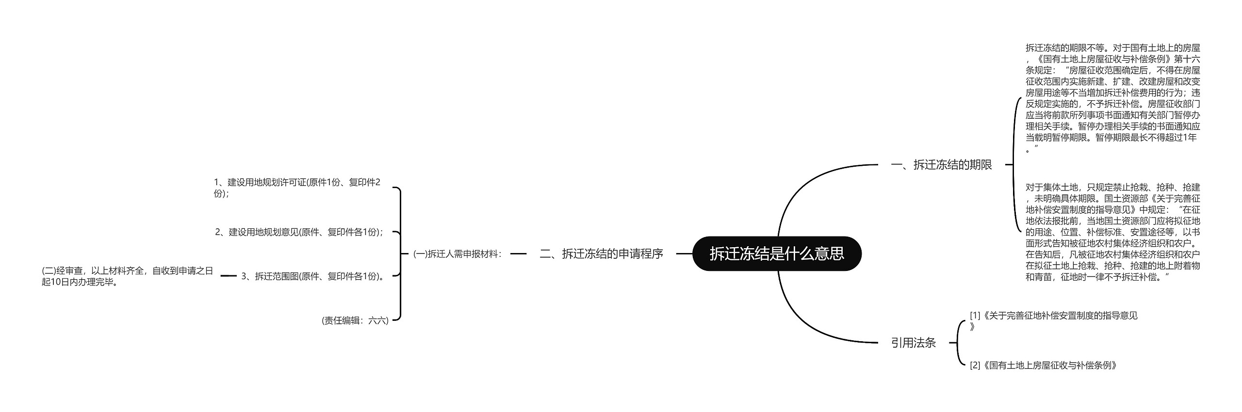 拆迁冻结是什么意思思维导图