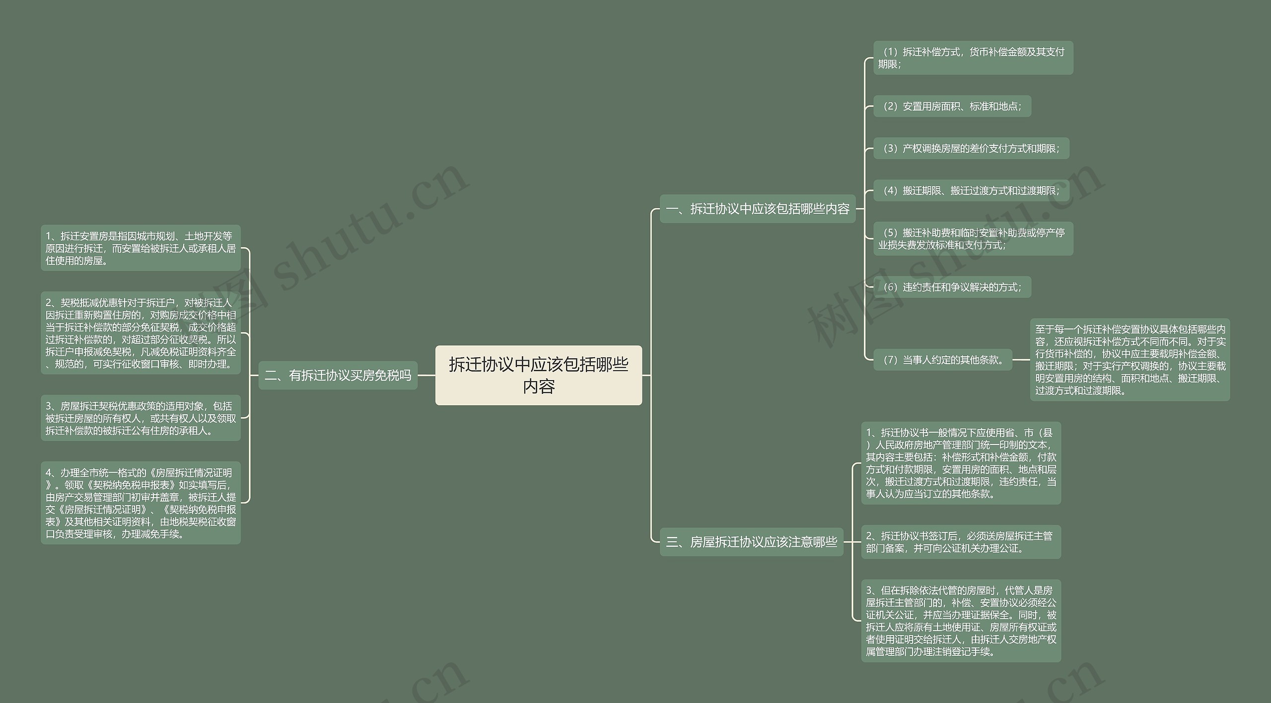 拆迁协议中应该包括哪些内容思维导图